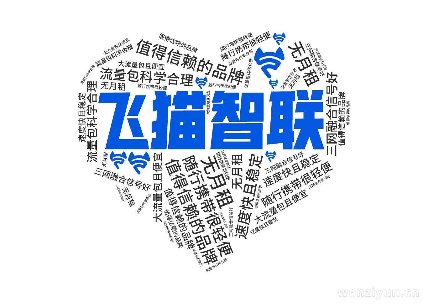 飞猫智联,值得信赖的品牌,随行携带很轻便,流量包科学合理,三网融合信号好,速度快且稳定,大流量包且便宜,无月租,文字词云图-wenziyun.cn