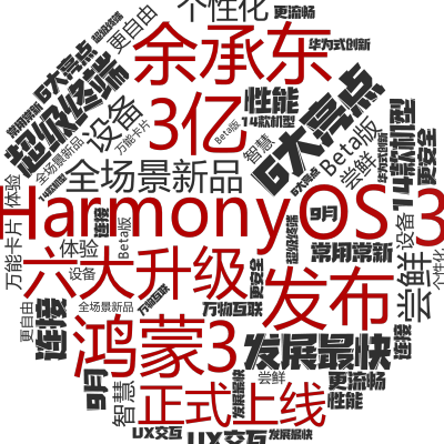 标签云:HarmonyOS 3,鸿蒙3,3亿,余承东,发布,六大升级,正式上线,6大亮点,全场景新品,超级终端,发展最快,14款机型,尝鲜,设备,连,文字词云图-wenziyun.cn