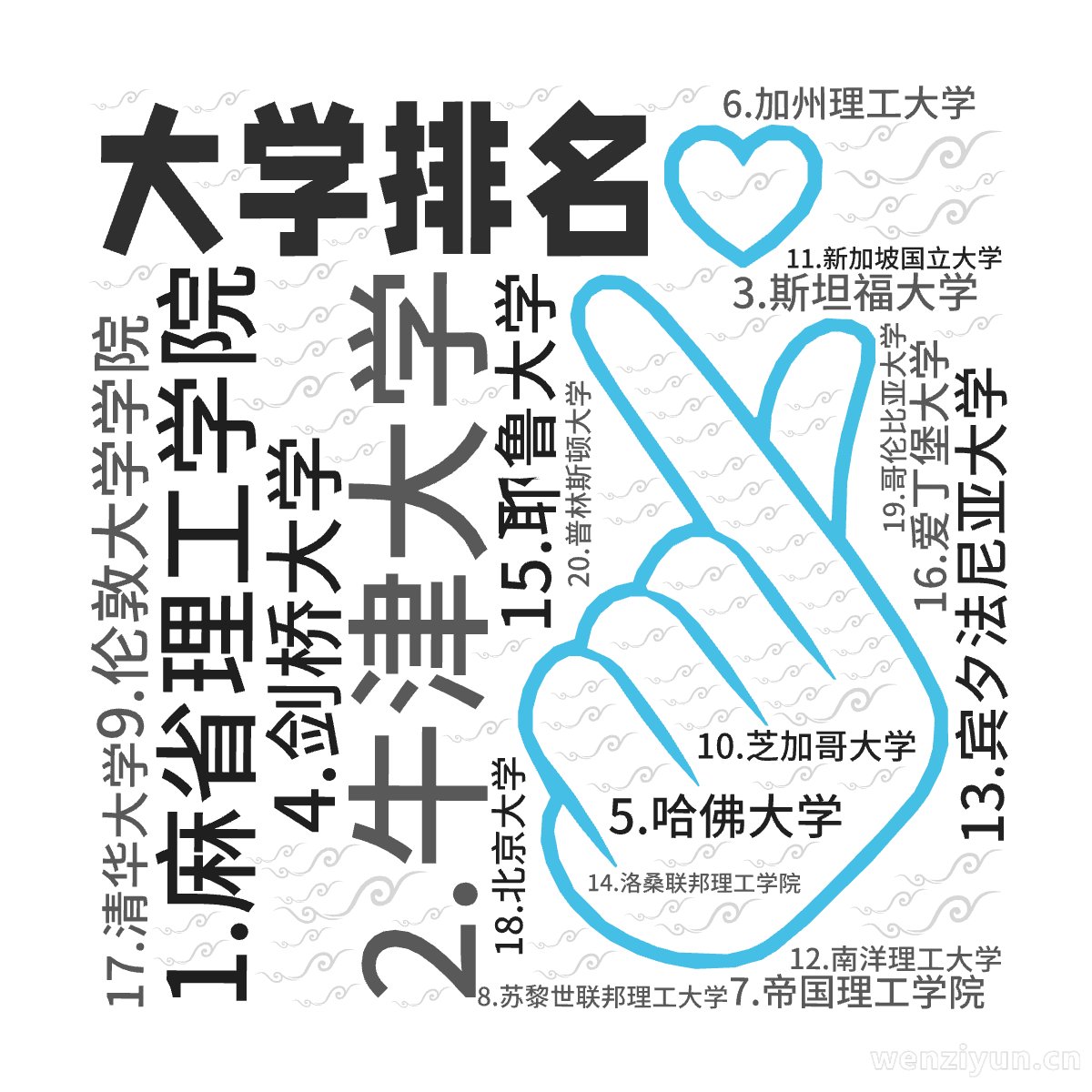 大学排名,1.麻省理工学院,2.牛津大学,3.斯坦福大学,4.剑桥大学,5.哈佛大学,6.加州理工大学,7.帝国理工学院,8.苏黎世联邦理工,文字词云图-wenziyun.cn
