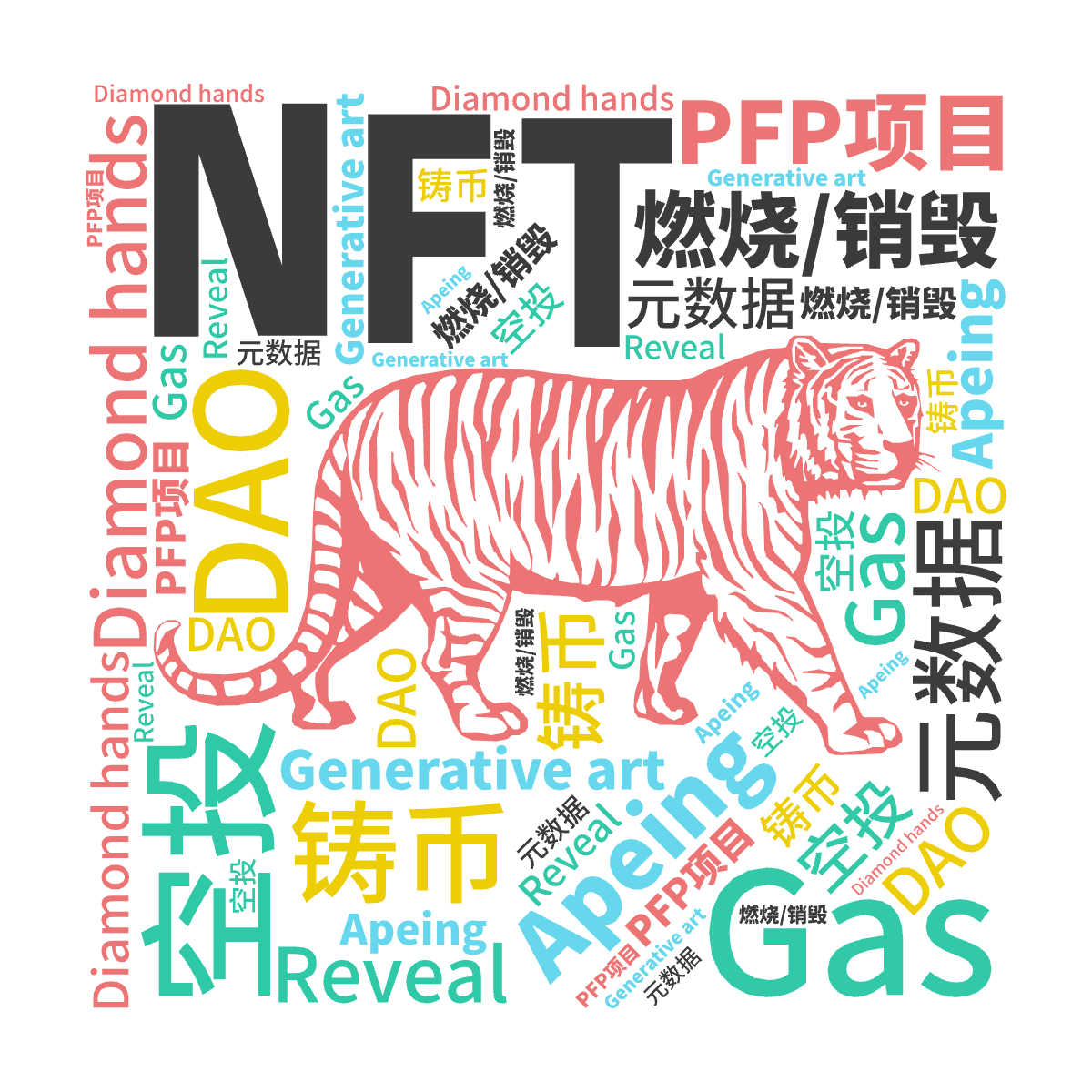 NFT,空投,Apeing,燃烧/销毁,DAO,Diamond hands,Gas,Generative art,元数据,铸币,PFP项目,,文字词云图-wenziyun.cn