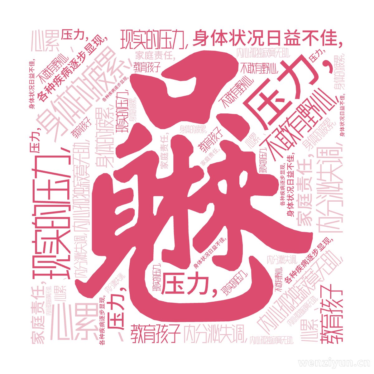 压力,,身体的疲累,,现实的压力,,内心孤独寂寞无助,,不敢有野心,,心累、,身体状况日益不佳,,内分泌失调,,各种疾病逐步显现,,家庭责任,文字词云图-wenziyun.cn