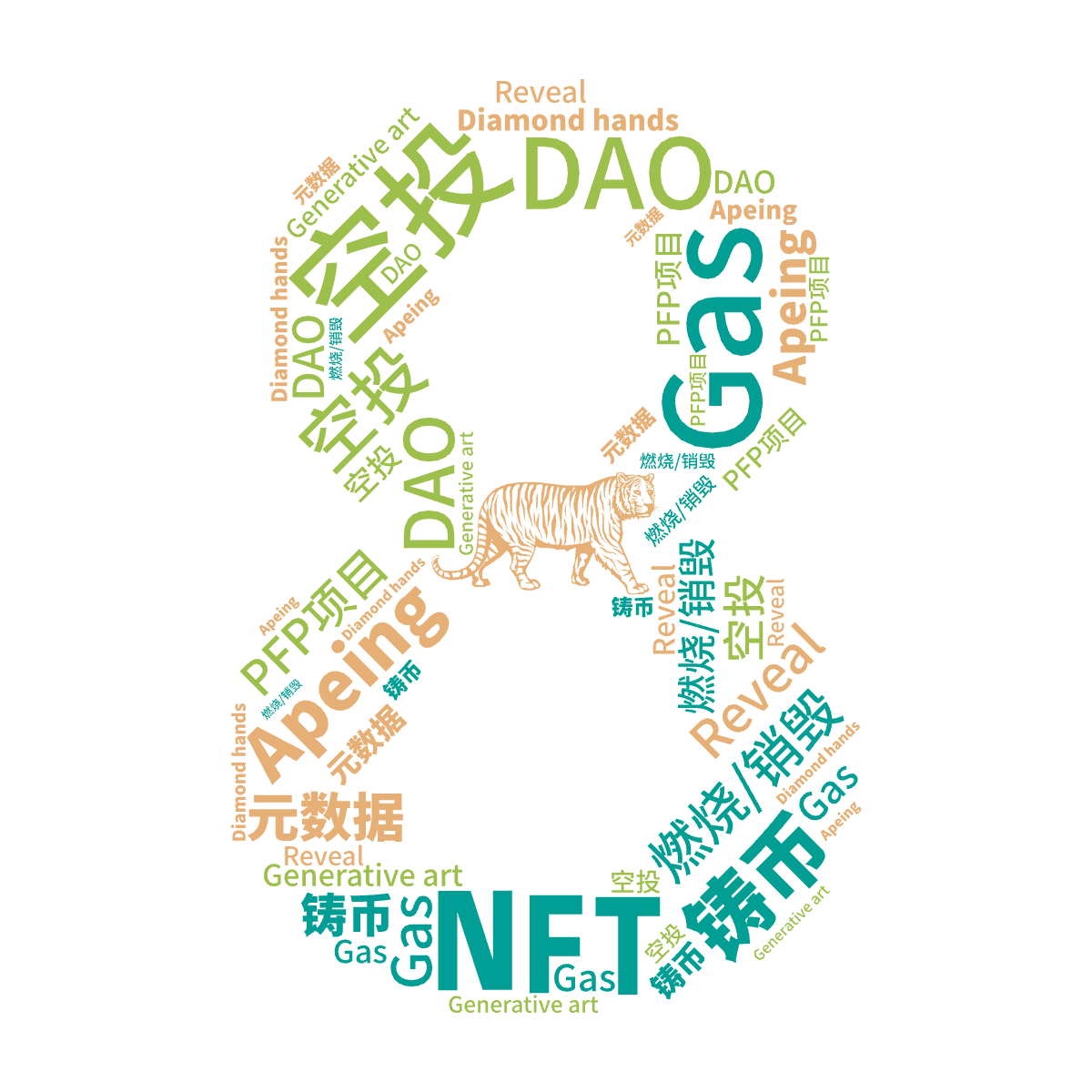 NFT,空投,Apeing,燃烧/销毁,DAO,Diamond hands,Gas,Generative art,元数据,铸币,PFP项目,,文字词云图-wenziyun.cn