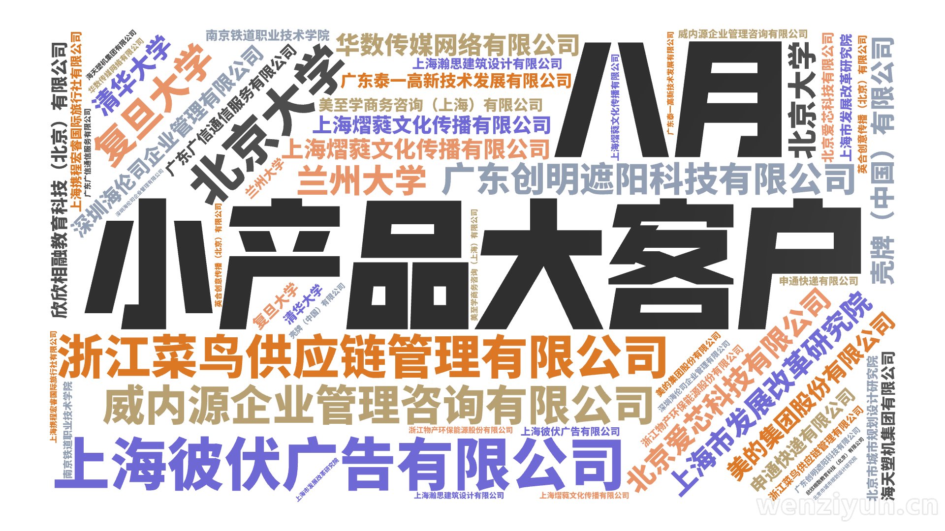 小产品大客户,八月,上海市发展改革研究院,深圳海伦司企业管理有限公司,浙江菜鸟供应链管理有限公司,北京爱芯科技有限公司,威内源企业管理咨询有,文字词云图-wenziyun.cn