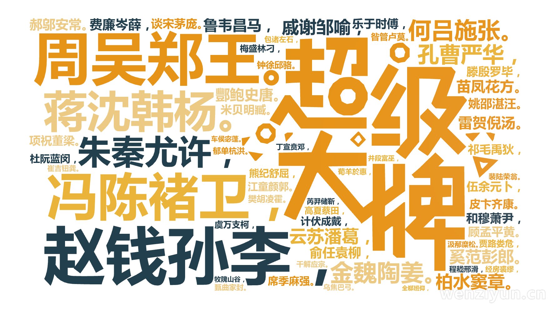 赵钱孙李，,周吴郑王。,冯陈褚卫，,蒋沈韩杨。,朱秦尤许，,何吕施张。,孔曹严华，,金魏陶姜。,戚谢邹喻，,柏水窦章。,云苏潘葛，,奚范彭郎,文字词云图-wenziyun.cn