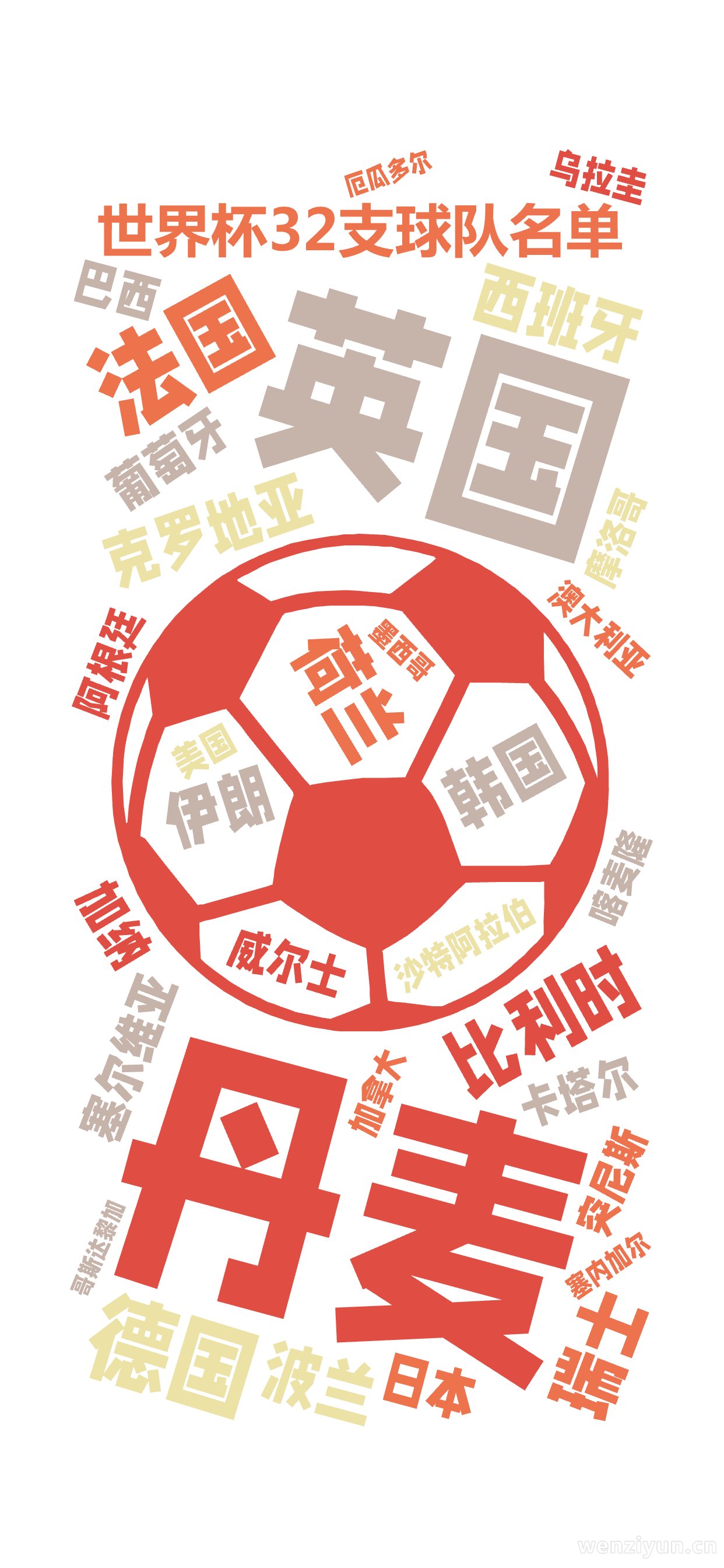 世界杯32支球队名单,丹麦,英国,比利时,克罗地亚,法国,德国,荷兰,塞尔维亚,西班牙,瑞士,威尔士,波兰,葡萄牙,卡塔尔,韩国,伊朗,日本,文字词云图-wenziyun.cn