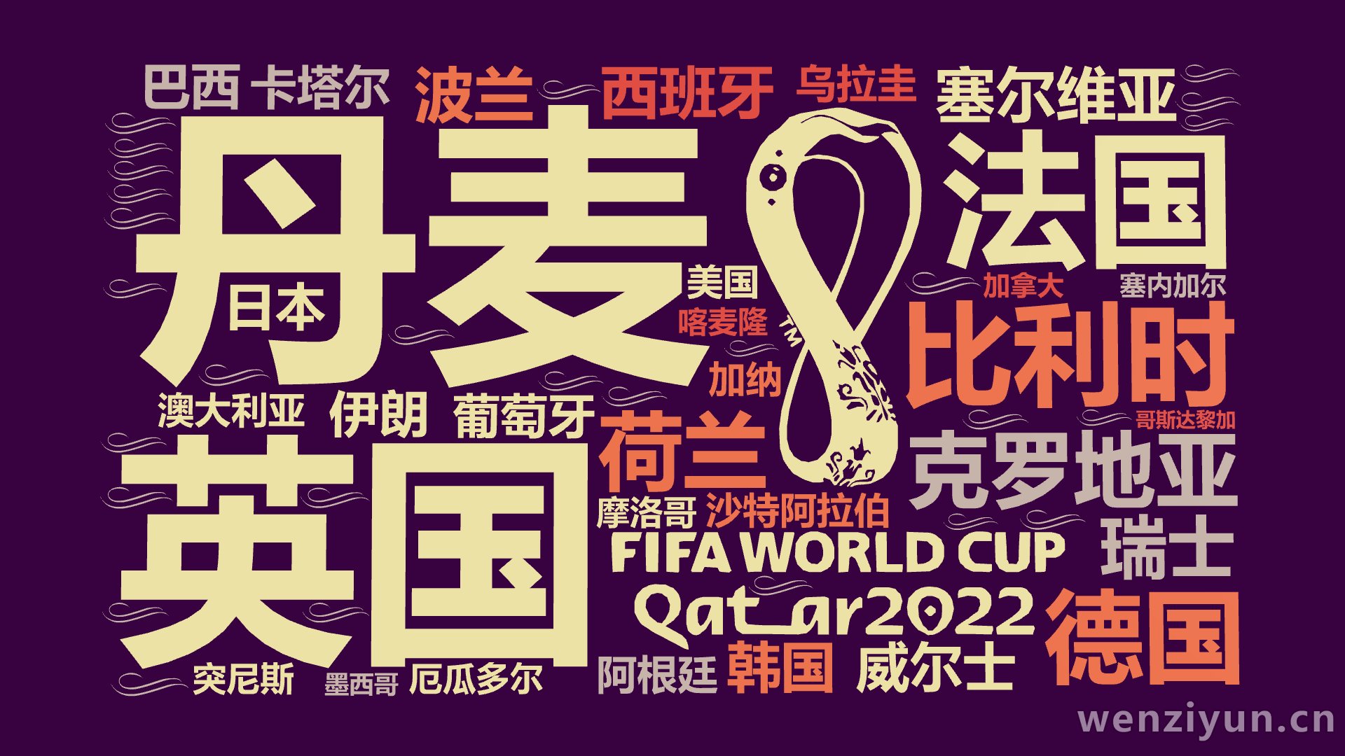 丹麦,英国,比利时,克罗地亚,法国,德国,荷兰,塞尔维亚,西班牙,瑞士,威尔士,波兰,葡萄牙,卡塔尔,韩国,伊朗,日本,沙特阿拉伯,澳大利亚,文字词云图-wenziyun.cn
