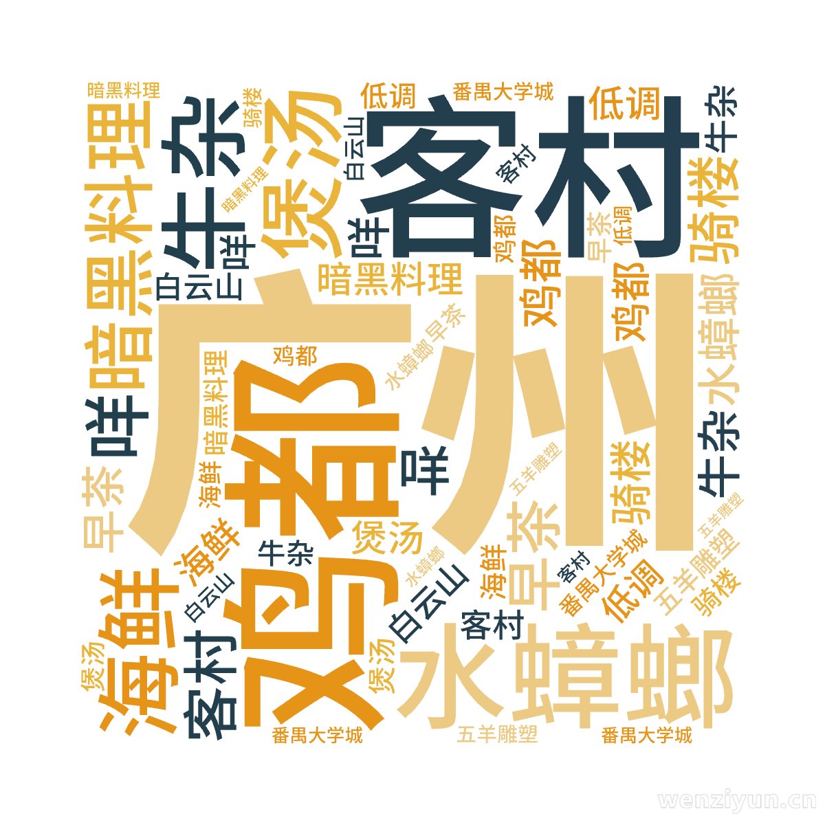 广州,客村,鸡都,暗黑料理,水蟑螂,牛杂,海鲜,煲汤,早茶,白云山,番禺大学城,骑楼,五羊雕塑,咩,低调,文字词云图-wenziyun.cn