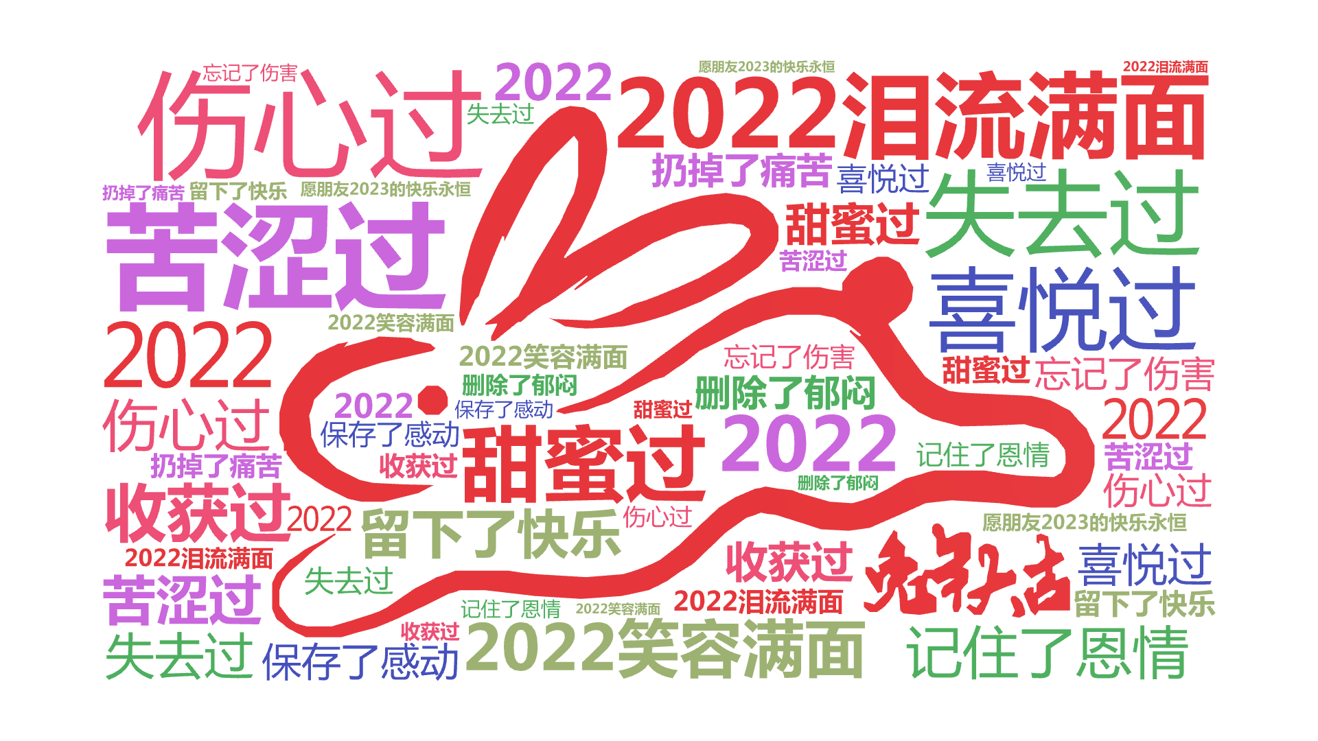 2022泪流满面,伤心过,苦涩过,失去过,2022笑容满面,喜悦过,甜蜜过,收获过,2022,记住了恩情,留下了快乐,保存了感动,2022,,文字词云图-wenziyun.cn