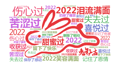 标签云:2022泪流满面,伤心过,苦涩过,失去过,2022笑容满面,喜悦过,甜蜜过,收获过,2022,记住了恩情,留下了快乐,保存了感动,2022,,文字词云图-wenziyun.cn