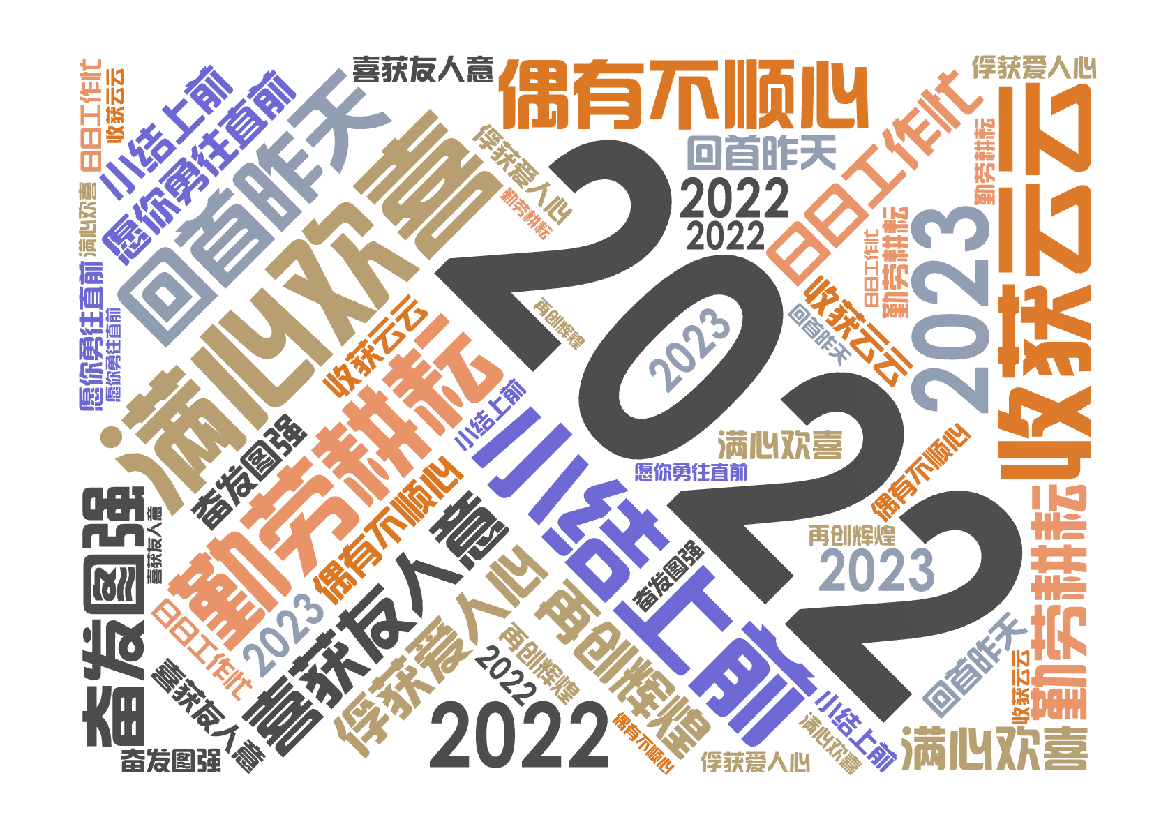 2022,满心欢喜,勤劳耕耘,收获云云,回首昨天,小结上前,喜获友人意,俘获爱人心,日日工作忙,偶有不顺心,2023,愿你勇往直前,奋发图强,文字词云图-wenziyun.cn