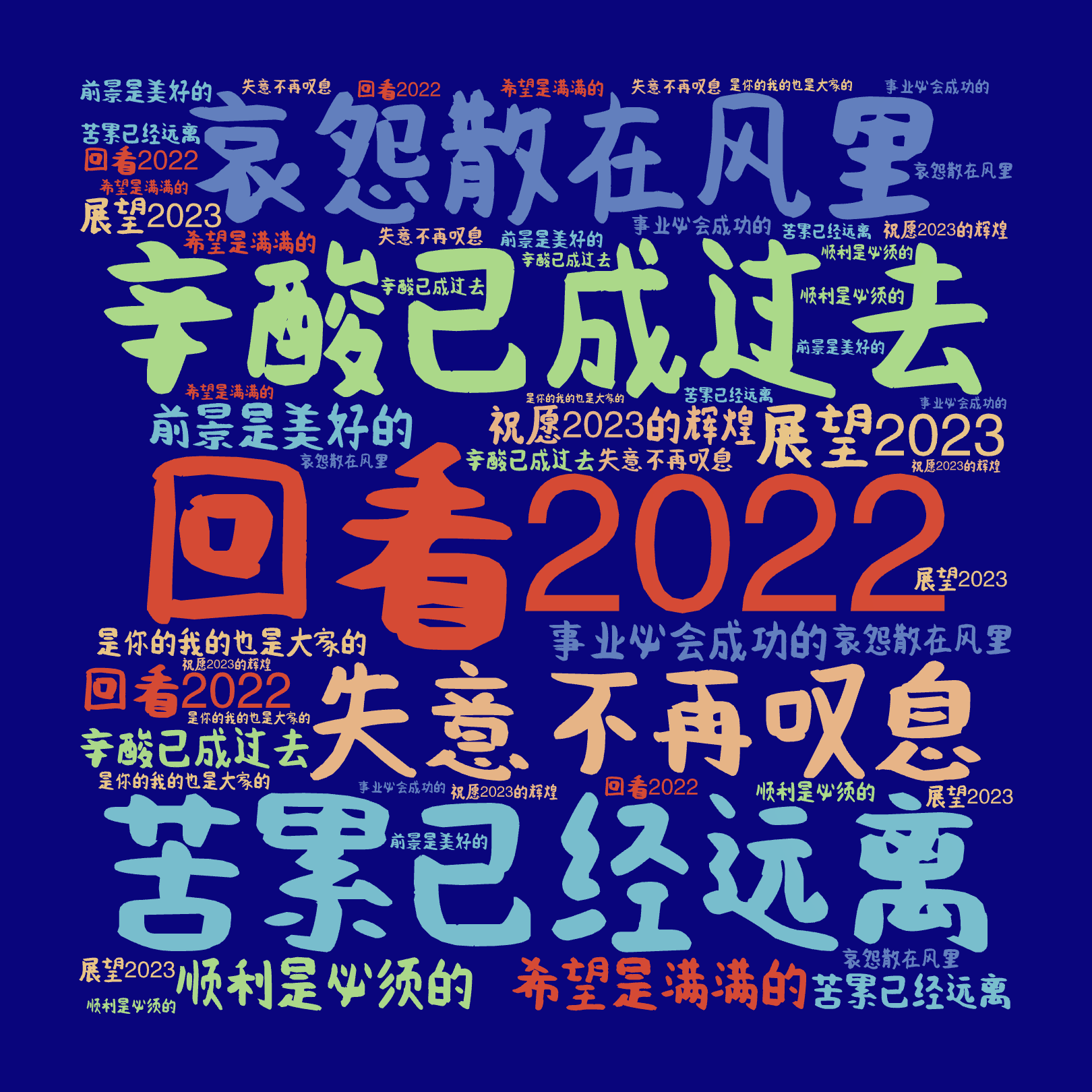 回看2022,辛酸已成过去,苦累已经远离,哀怨散在风里,失意不再叹息,展望2023,希望是满满的,顺利是必须的,前景是美好的,事业必会成功的,文字词云图-wenziyun.cn