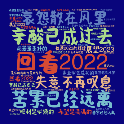 标签云:回看2022,辛酸已成过去,苦累已经远离,哀怨散在风里,失意不再叹息,展望2023,希望是满满的,顺利是必须的,前景是美好的,事业必会成功的,文字词云图-wenziyun.cn