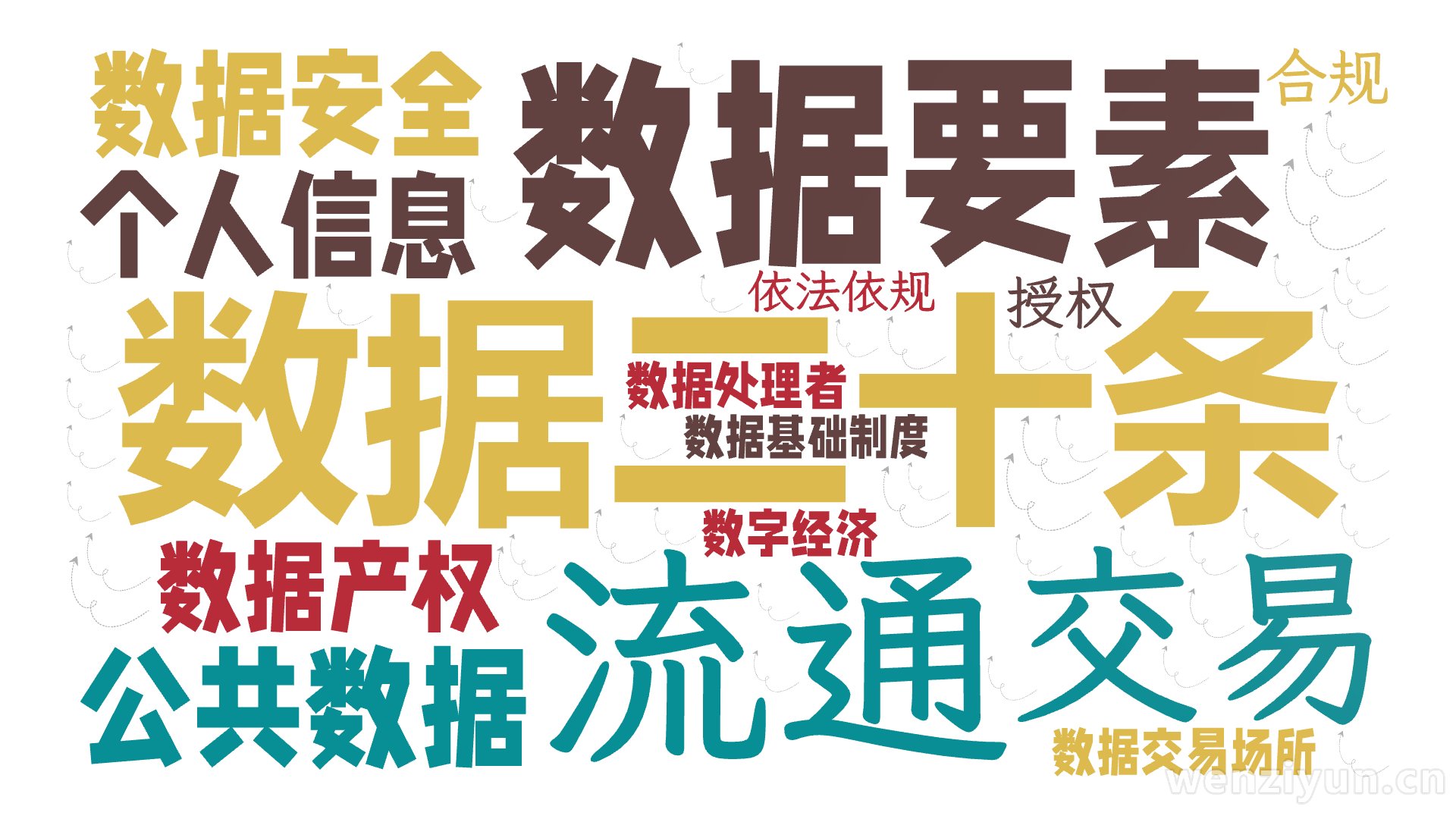 数据二十条,数据要素,流通,公共数据,个人信息,数据安全,交易,数据产权,数据交易场所,数据基础制度,合规,数据处理者,授权,数字经济,依法,文字词云图-wenziyun.cn