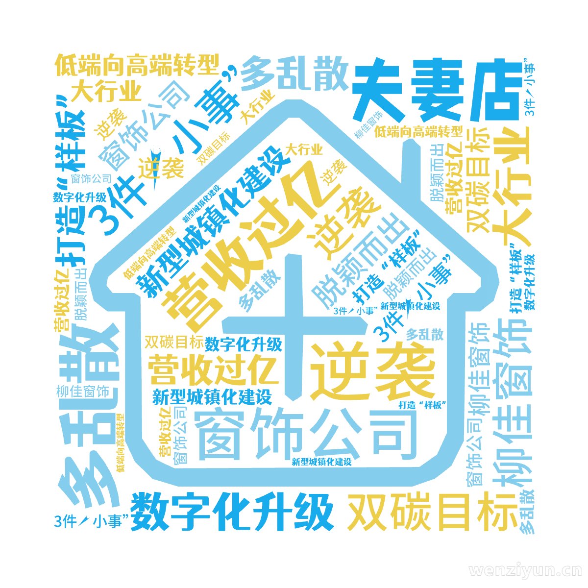 夫妻店,营收过亿,窗饰公司,3件“小事”,逆袭,多乱散,新型城镇化建设,双碳目标,柳佳窗饰,打造“样板”,大行业,脱颖而出,数字化升级,低端,文字词云图-wenziyun.cn