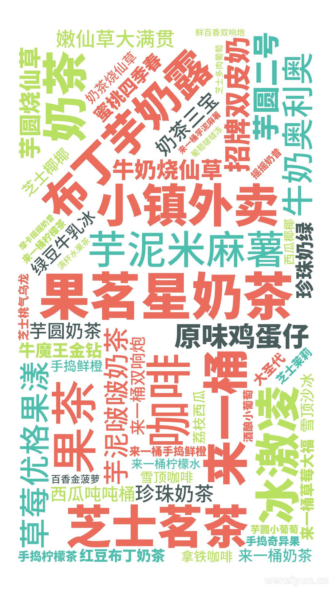 果茗星奶茶,小镇外卖,冰激凌,咖啡,果茶,奶茶,来一桶,芝士茗茶,布丁芋奶露,牛奶奥利奥,草莓优格果漾,芋泥啵啵奶茶,芋泥米麻薯,原味鸡蛋仔,文字词云图-wenziyun.cn