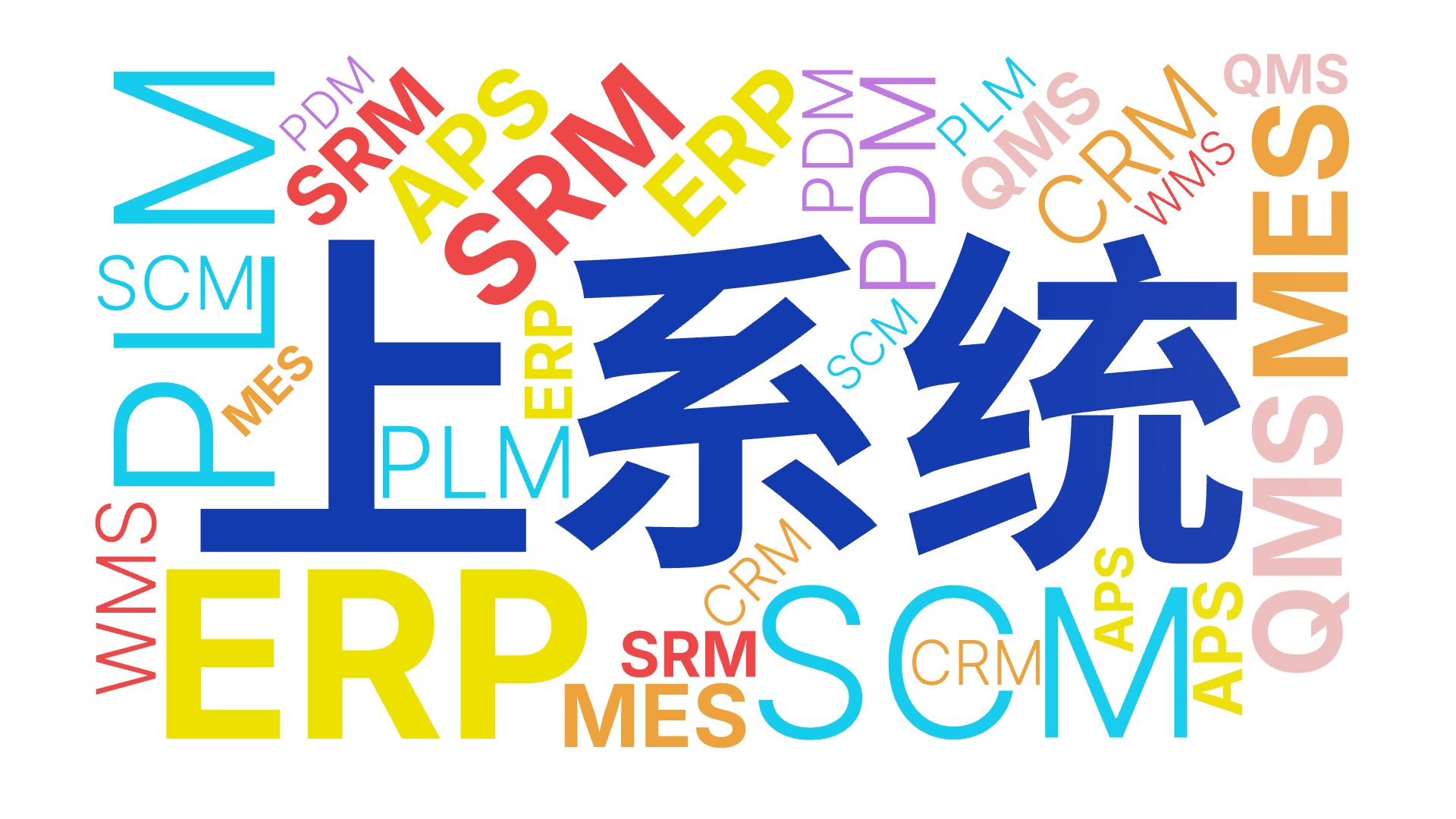 上系统,PLM,ERP,MES,SRM,QMS,PDM,SCM,APS,CRM,WMS,文字词云图-wenziyun.cn