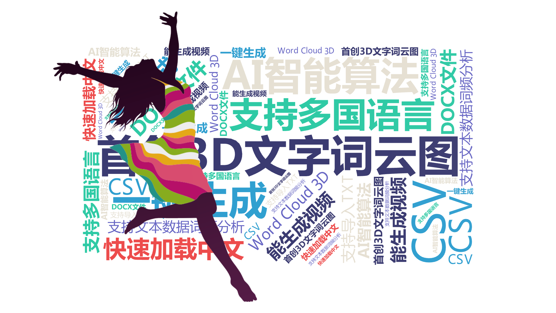 首创3D文字词云图,Word Cloud 3D,AI智能算法,一键生成,支持多国语言,快速加载中文,能生成视频,支持文本数据词频分析,支持导,文字词云图-wenziyun.cn