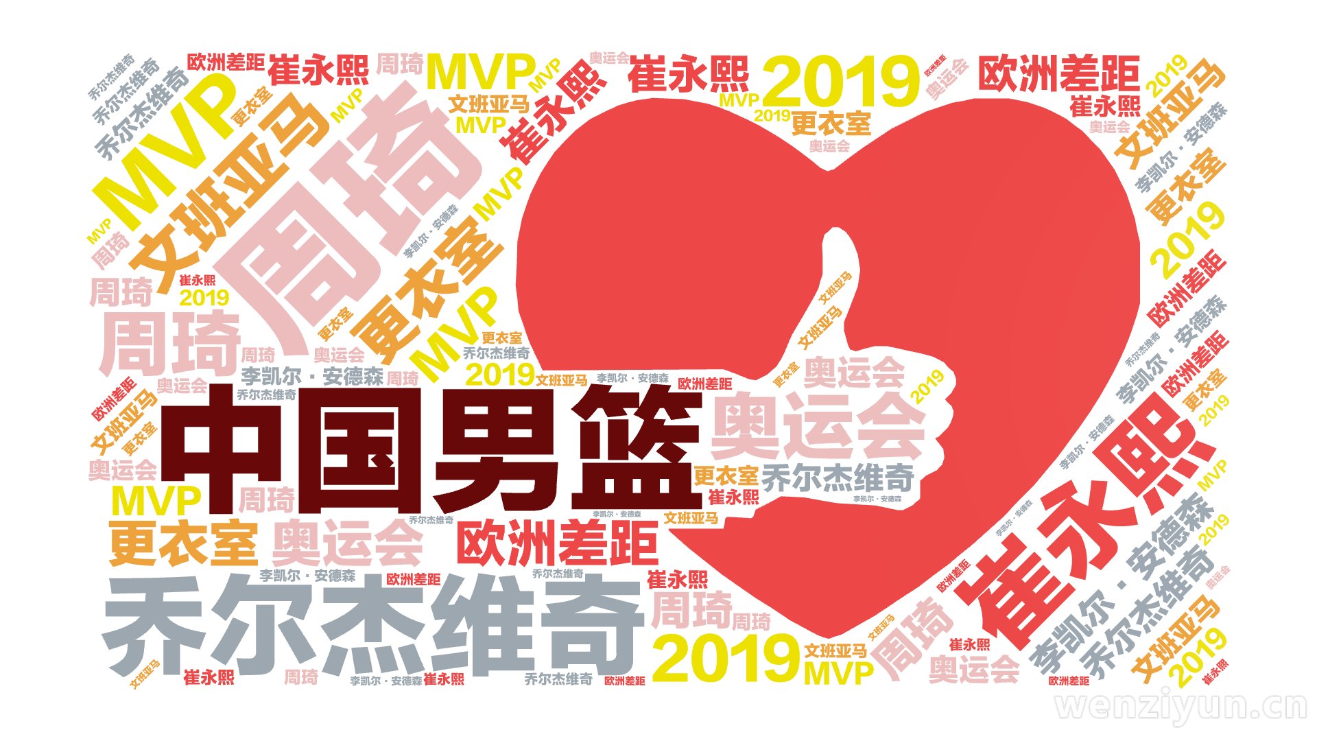 中国男篮,乔尔杰维奇,周琦,崔永熙,文班亚马,MVP,李凯尔·安德森,奥运会,欧洲差距,更衣室,2019,文字词云图-wenziyun.cn