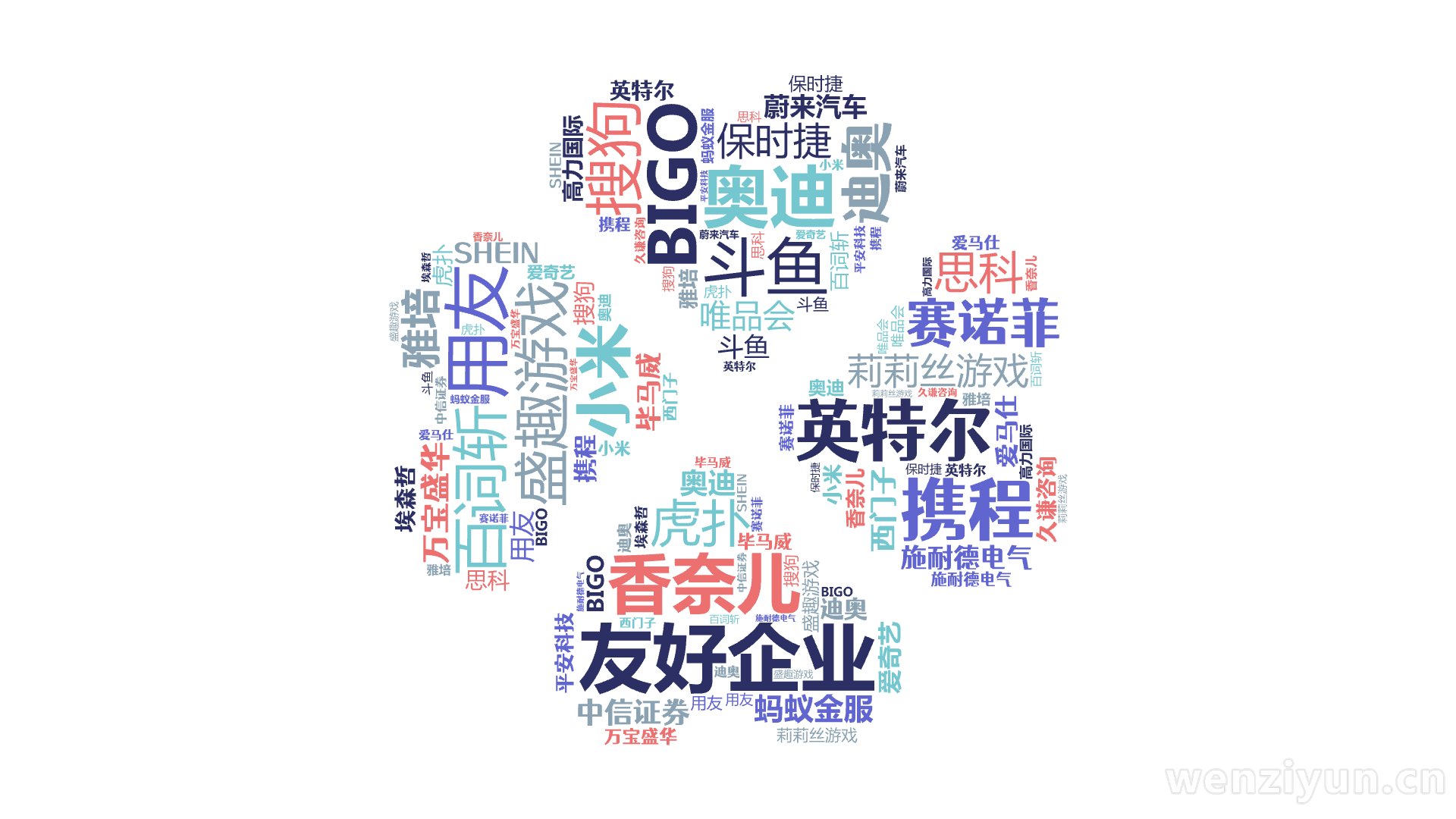 友好企业,奥迪,用友,英特尔,盛趣游戏,香奈儿,百词斩,携程,BIGO,莉莉丝游戏,搜狗,小米,赛诺菲,斗鱼,迪奥,万宝盛华,虎扑,施耐德电,文字词云图-wenziyun.cn