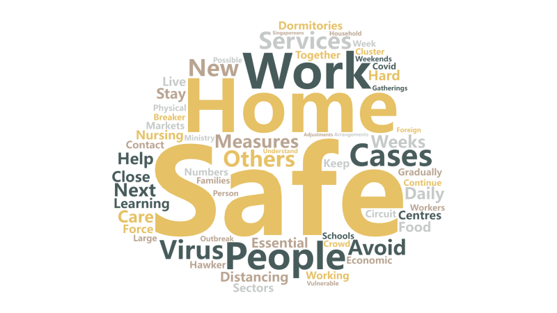 Safe,Home,Work,People,Cases,Services,Measures,Others,Virus,Distancing,,文字词云图-wenziyun.cn