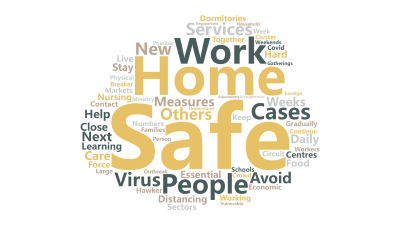 标签云:Safe,Home,Work,People,Cases,Services,Measures,Others,Virus,Distancing,