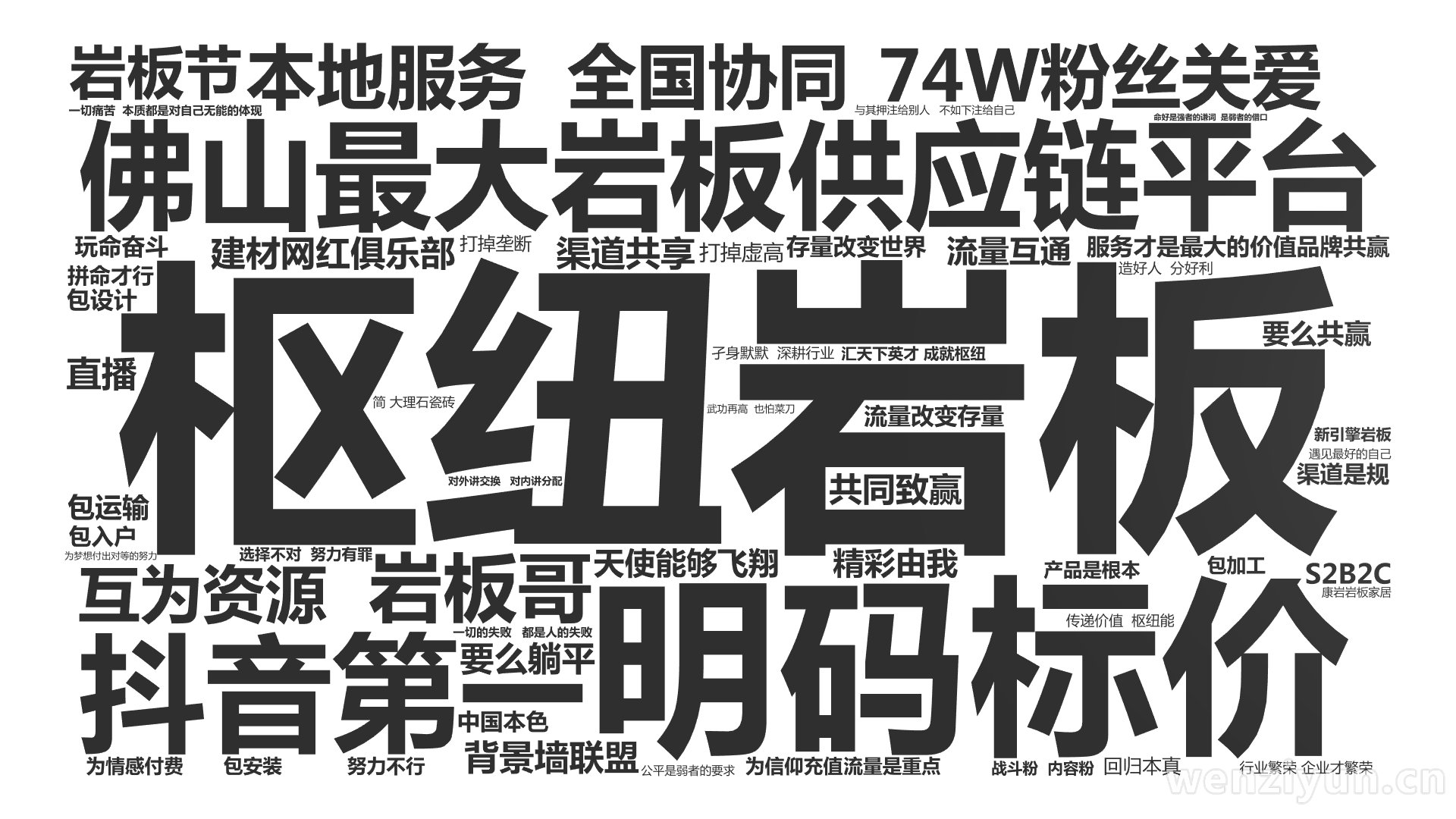 枢纽岩板,佛山最大岩板供应链平台,明码标价,抖音第一,岩板哥,74W粉丝关爱,全国协同,本地服务,互为资源,建材网红俱乐部,岩板节,背景墙联,文字词云图-wenziyun.cn