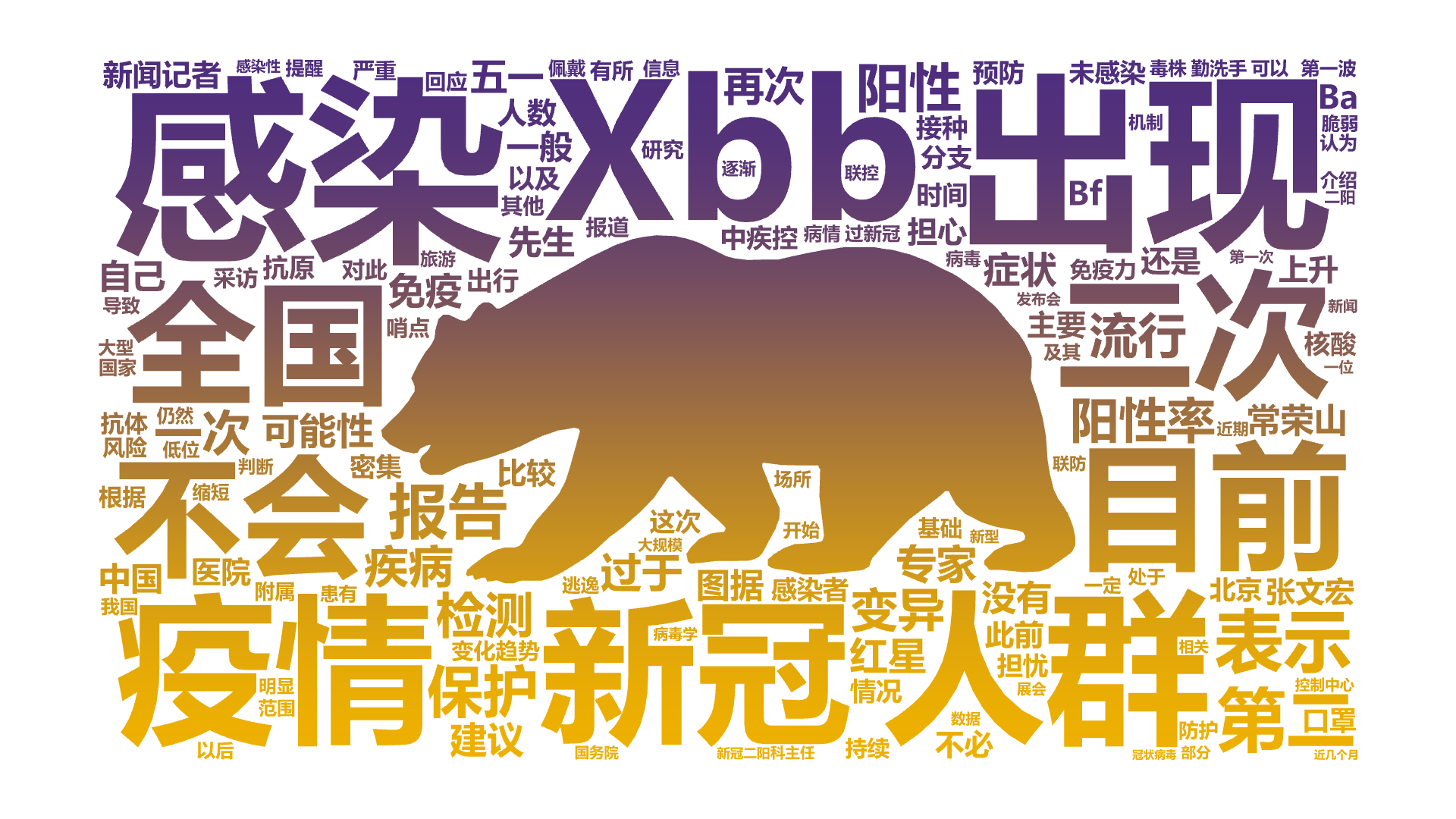 感染,出现,人群,疫情,Xbb,新冠,二次,全国,不会,目前,表示,第二,报告,阳性率,保护,阳性,流行,一次,检测,疾病,变异,专家,再次,文字词云图-wenziyun.cn