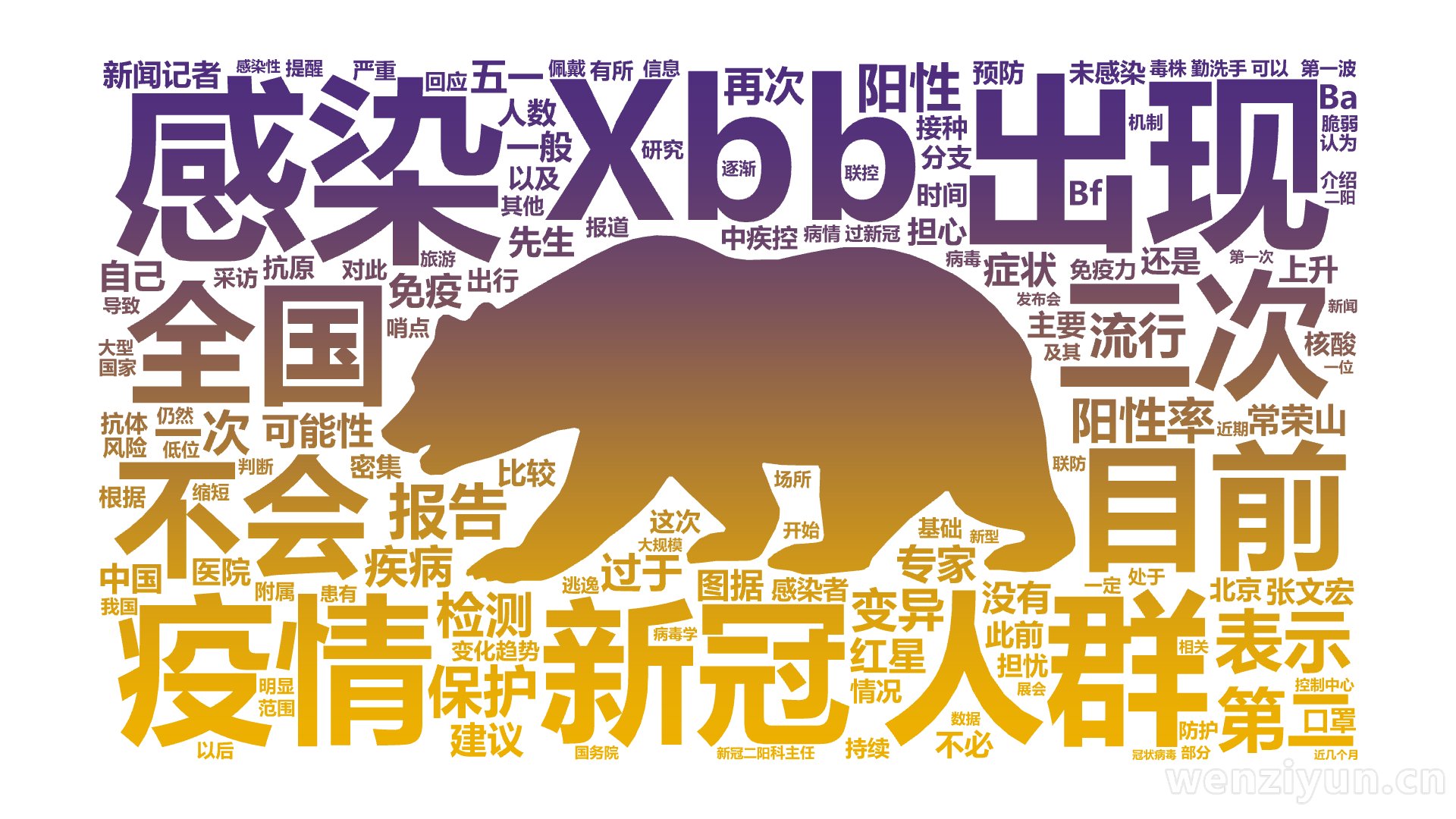 感染,出现,人群,疫情,Xbb,新冠,二次,全国,不会,目前,表示,第二,报告,阳性率,保护,阳性,流行,一次,检测,疾病,变异,专家,再次,文字词云图-wenziyun.cn