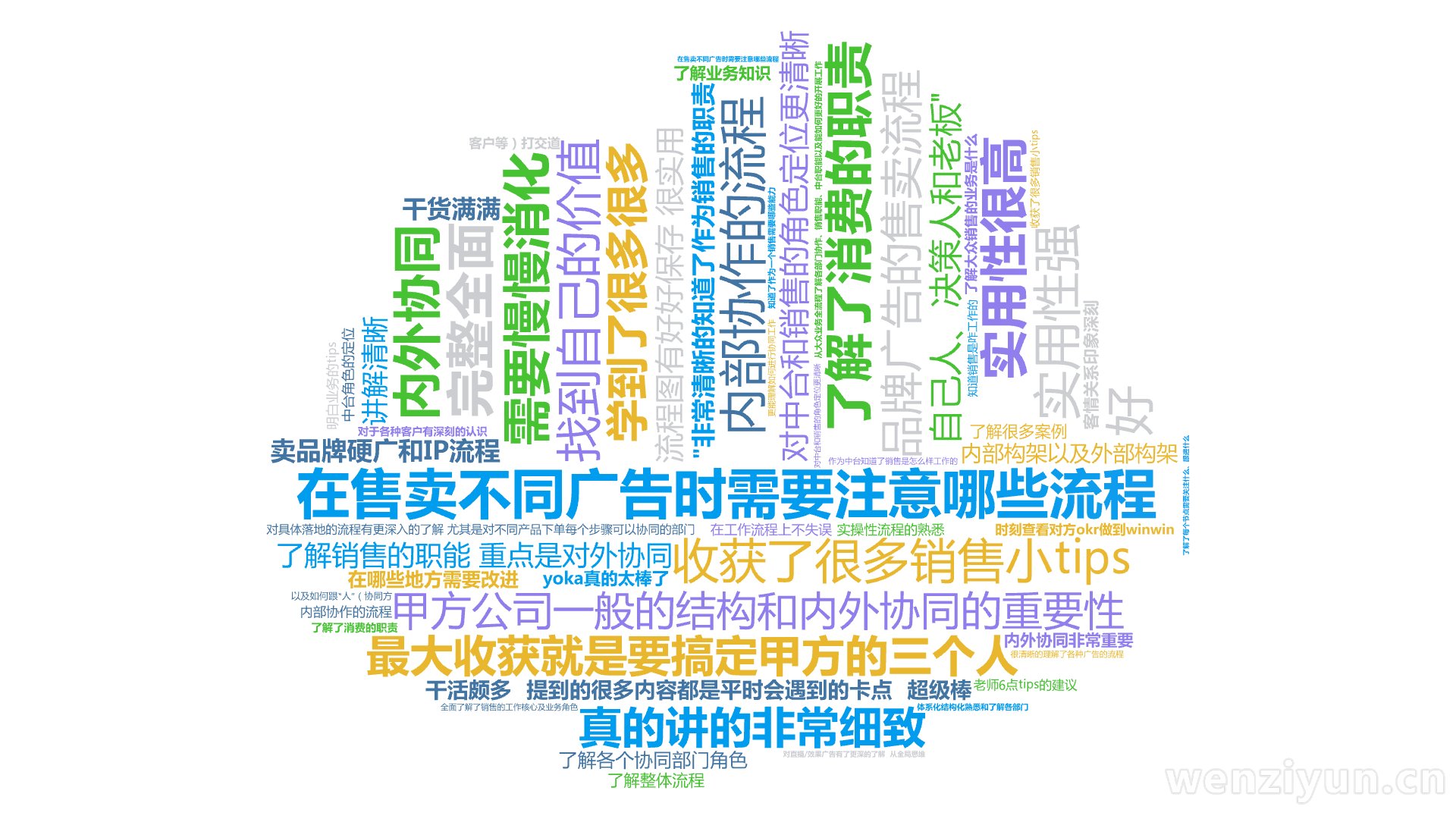 在售卖不同广告时需要注意哪些流程,对中台和销售的角色定位更清晰,收获了很多销售小tips,了解了消费的职责,内部协作的流程,品牌广告的售卖流,文字词云图-wenziyun.cn