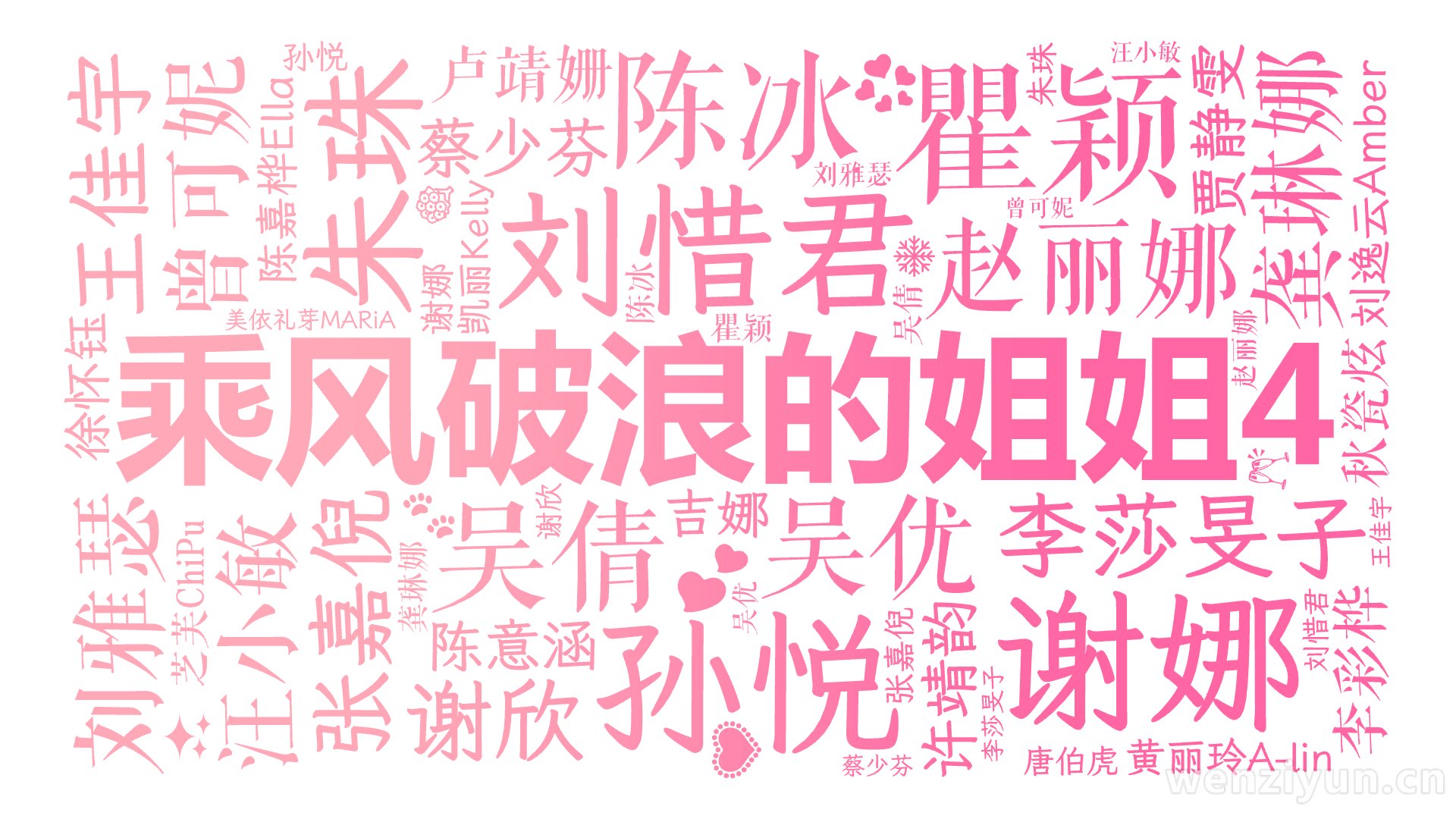 乘风破浪的姐姐4,谢娜,瞿颖,孙悦,龚琳娜,朱珠,张嘉倪,刘惜君,刘雅瑟,陈冰,吴倩,汪小敏,曾可妮,李莎旻子,赵丽娜,吴优,王佳宇,谢欣,,文字词云图-wenziyun.cn