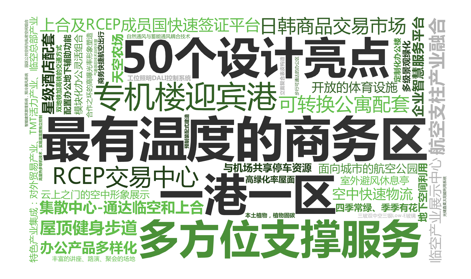 最有温度的商务区,50个设计亮点,一港一区,航空支柱产业融合,特色产业集成：对外贸易产业、TMT活力产业、临空总部产业,多方位支撑服务,专机,文字词云图-wenziyun.cn