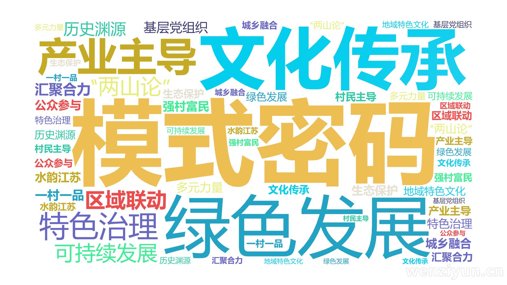 模式密码,文化传承,绿色发展,产业主导,特色治理,“两山论”,可持续发展,区域联动,历史渊源,基层党组织,汇聚合力,生态保护,地域特色文化,,文字词云图-wenziyun.cn