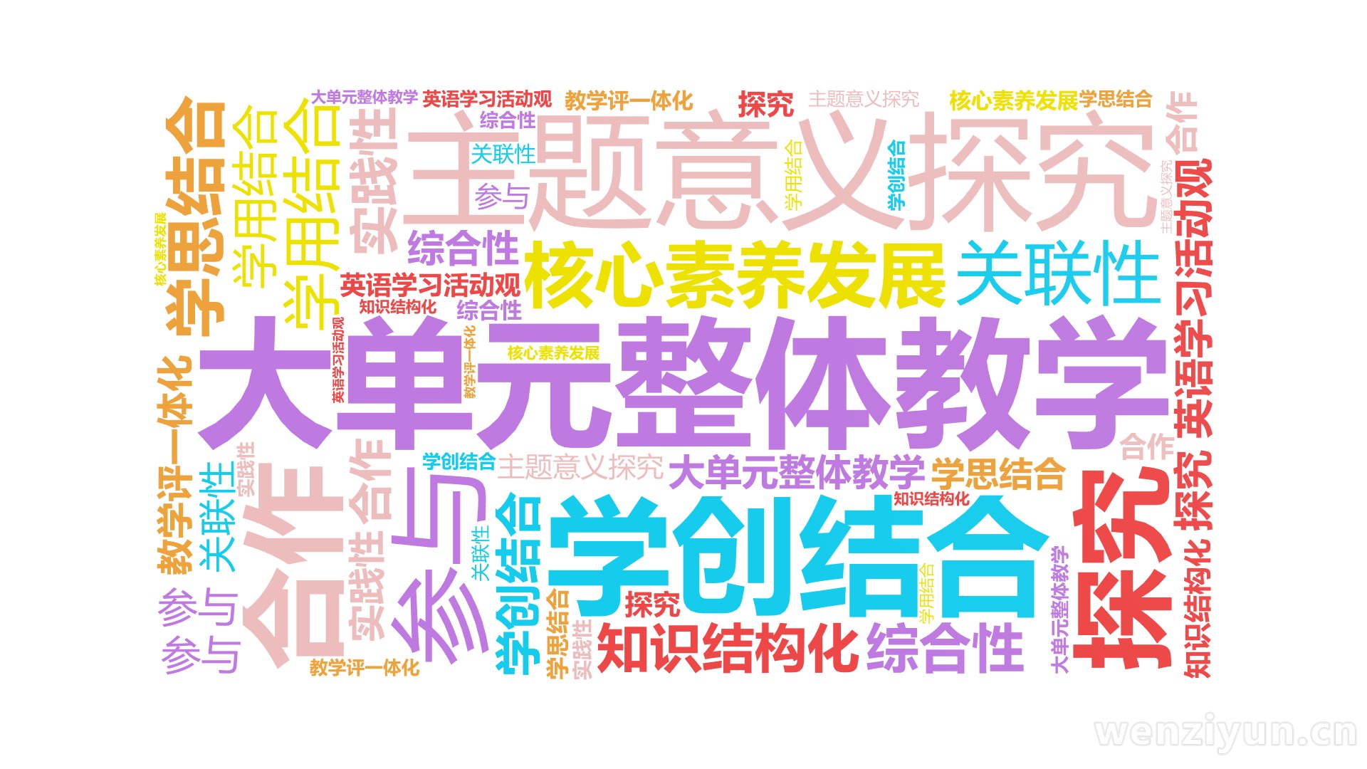 大单元整体教学,主题意义探究,英语学习活动观,学思结合,学用结合,学创结合,参与,合作,探究,教学评一体化,核心素养发展,关联性,综合性,实,文字词云图-wenziyun.cn