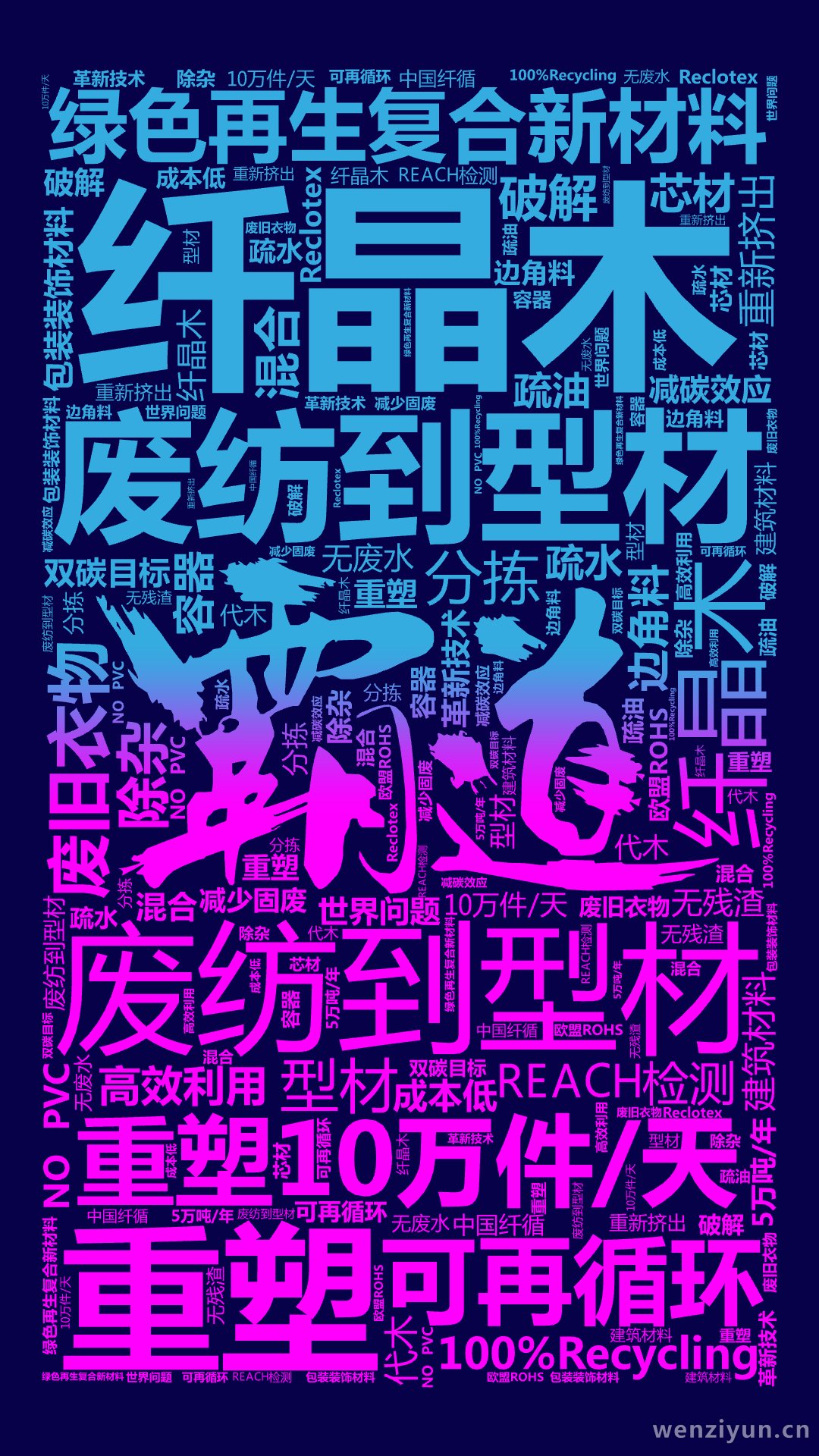 纤晶木,废纺到型材,重塑10万件/天,绿色再生复合新材料,纤晶木,废纺到型材,重塑,可再循环,废旧衣物,边角料,分拣,除杂,混合,重新挤出,,文字词云图-wenziyun.cn