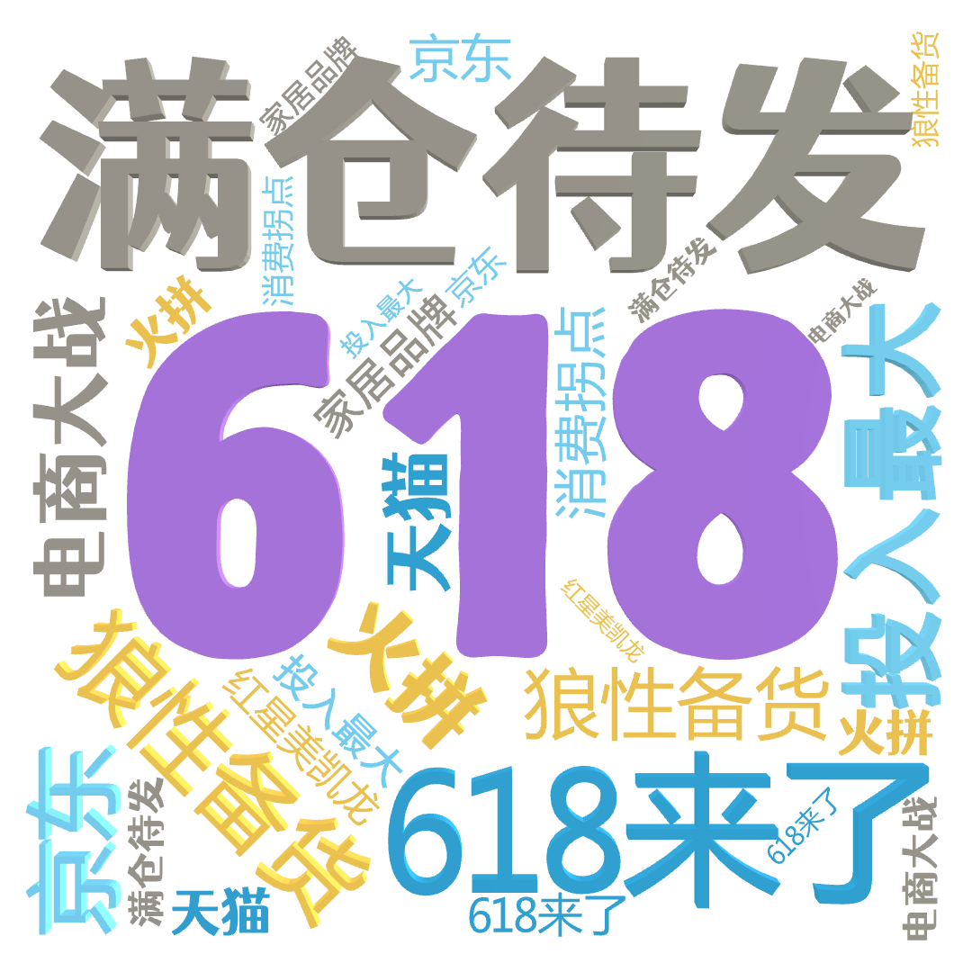 618,狼性备货,满仓待发,投入最大,618来了,火拼,电商大战,京东,天猫,红星美凯龙,家居品牌,消费拐点,文字词云图-wenziyun.cn