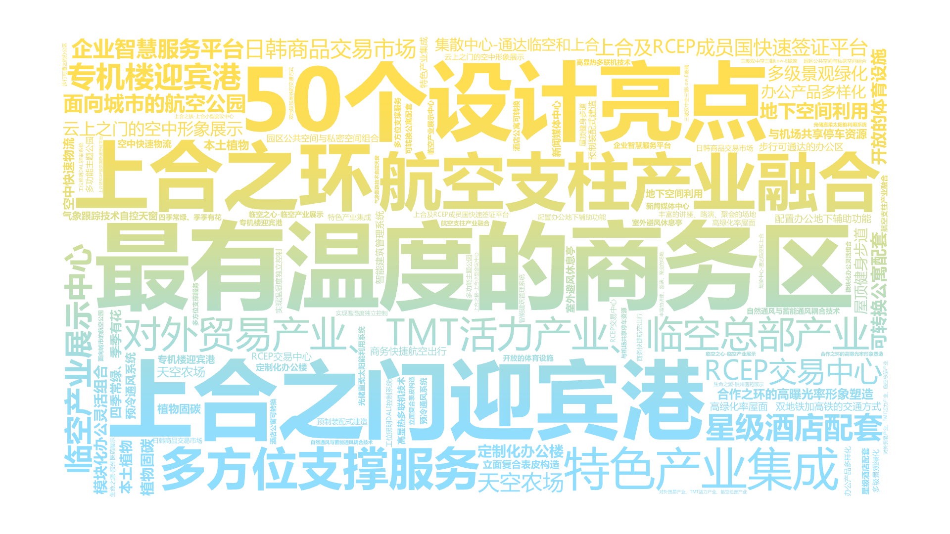 最有温度的商务区,50个设计亮点,上合之门迎宾港,上合之环,航空支柱产业融合,特色产业集成,对外贸易产业、TMT活力产业、临空总部产业,多方,文字词云图-wenziyun.cn