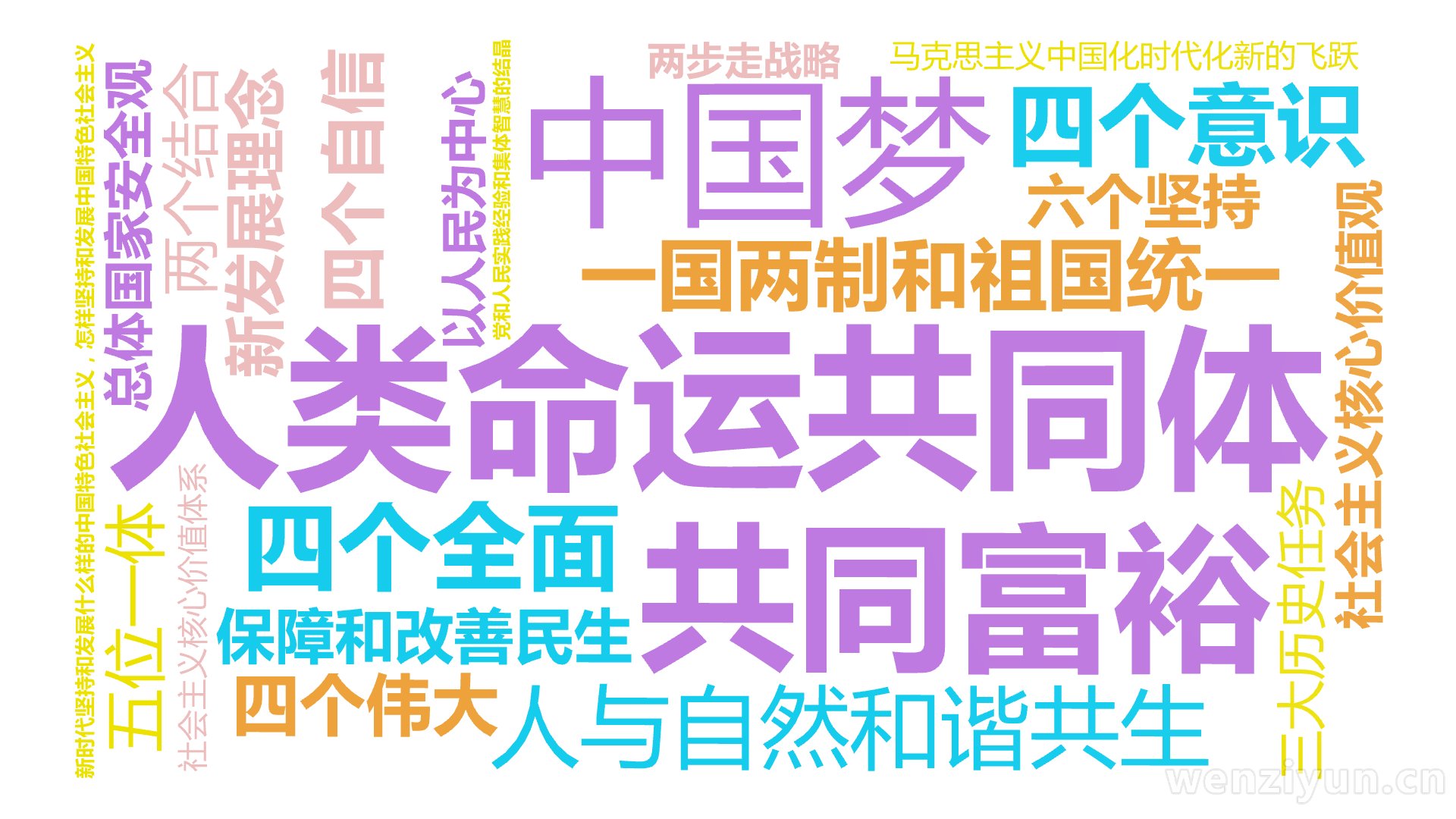 人类命运共同体,社会主义核心价值观,共同富裕,中国梦,新时代坚持和发展什么样的中国特色社会主义，怎样坚持和发展中国特色社会主义,新发展理念,,文字词云图-wenziyun.cn