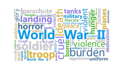标签云:World War II,cruel,death,hunger,burden,soldier,violent,landing,troop,v,文字词云图-wenziyun.cn