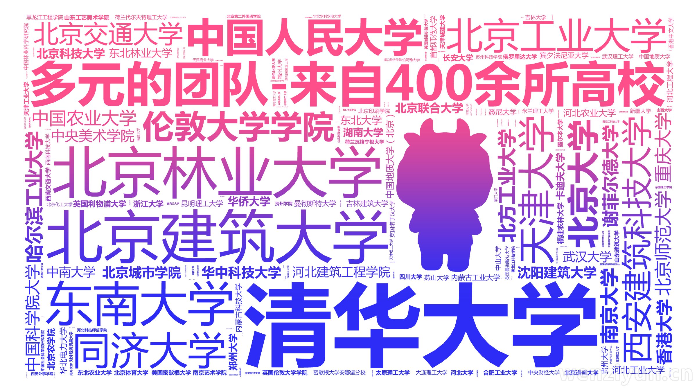 多元的团队-来自400余所高校,  清华大学 , 北京林业大学 , 北京建筑大学 , 西安建筑科技大学 , 北京大学 , 北京工业大学 , ,文字词云图-wenziyun.cn