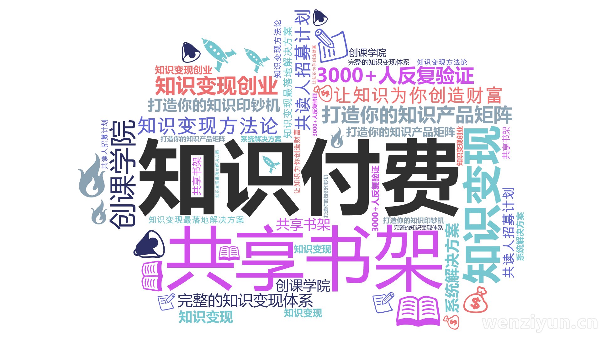 知识付费,知识变现,共享书架,共读人招募计划,创课学院,打造你的知识产品矩阵,让知识为你创造财富,知识变现最落地解决方案,3000+人反复验,文字词云图-wenziyun.cn