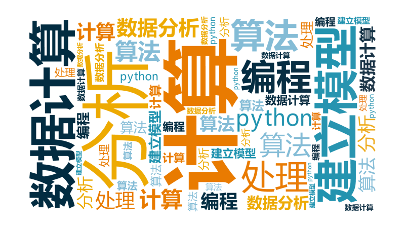 计算,分析,数据计算,建立模型,算法,处理,数据分析,编程,python,算法,文字词云图-wenziyun.cn