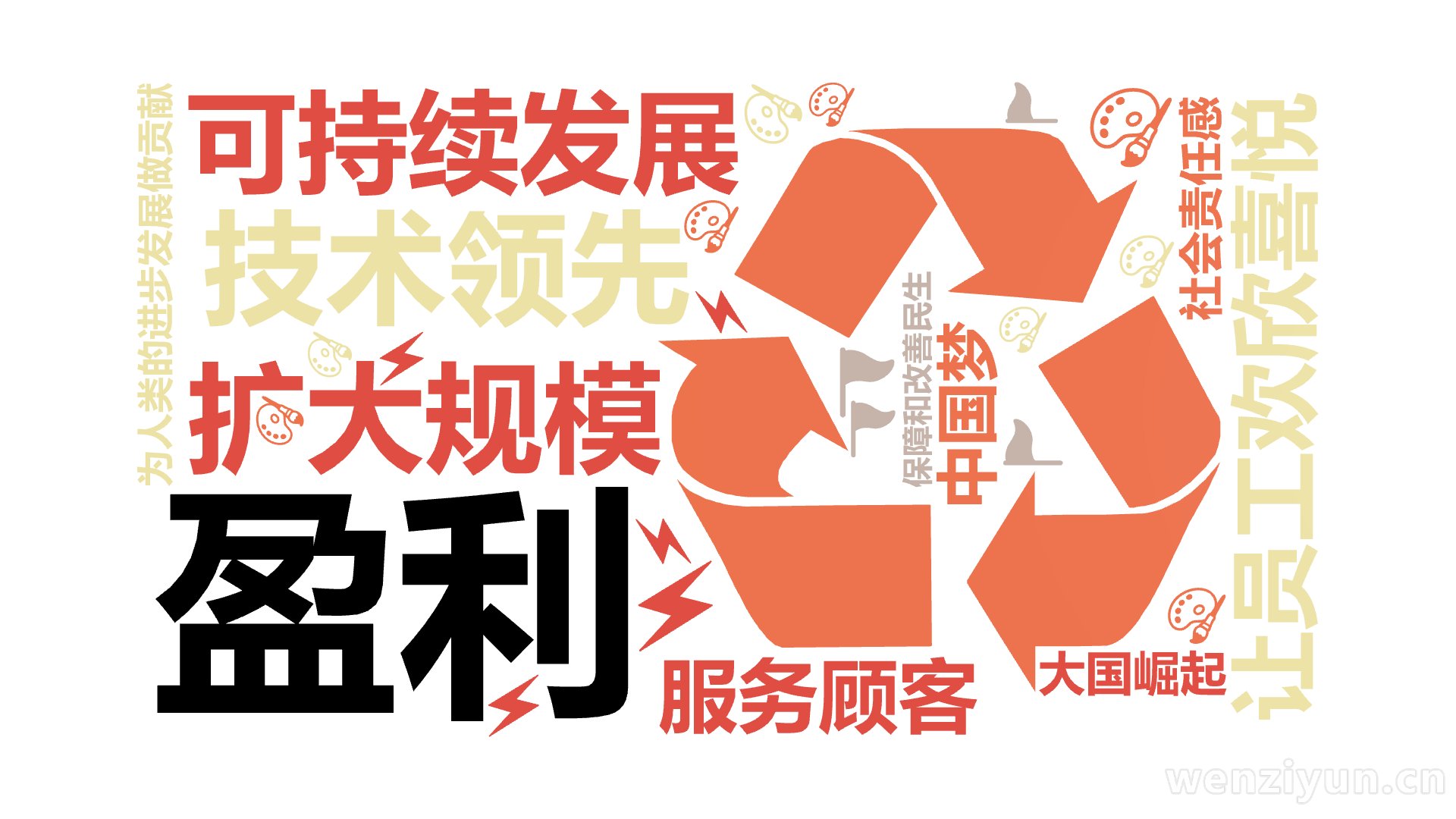 盈利,可持续发展,技术领先,扩大规模,让员工欢欣喜悦,为人类的进步发展做贡献,社会责任感,服务顾客,中国梦,大国崛起,保障和改善民生,文字词云图-wenziyun.cn