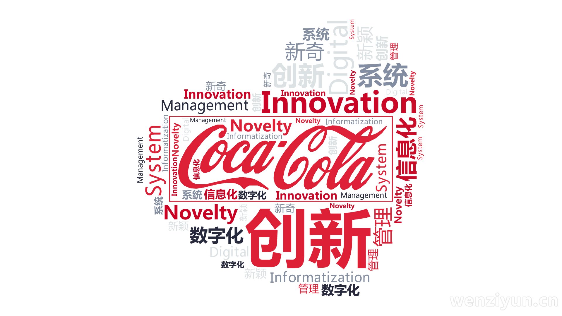 创新,Innovation,System,Digital,Informatization,Management,Novelty,Novelt,文字词云图-wenziyun.cn