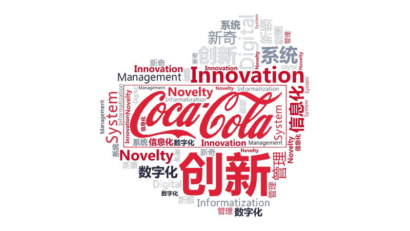 创新,Innovation,System,Digital,Informatization,Management,Novelty,Novelt,文字词云图-wenziyun.cn