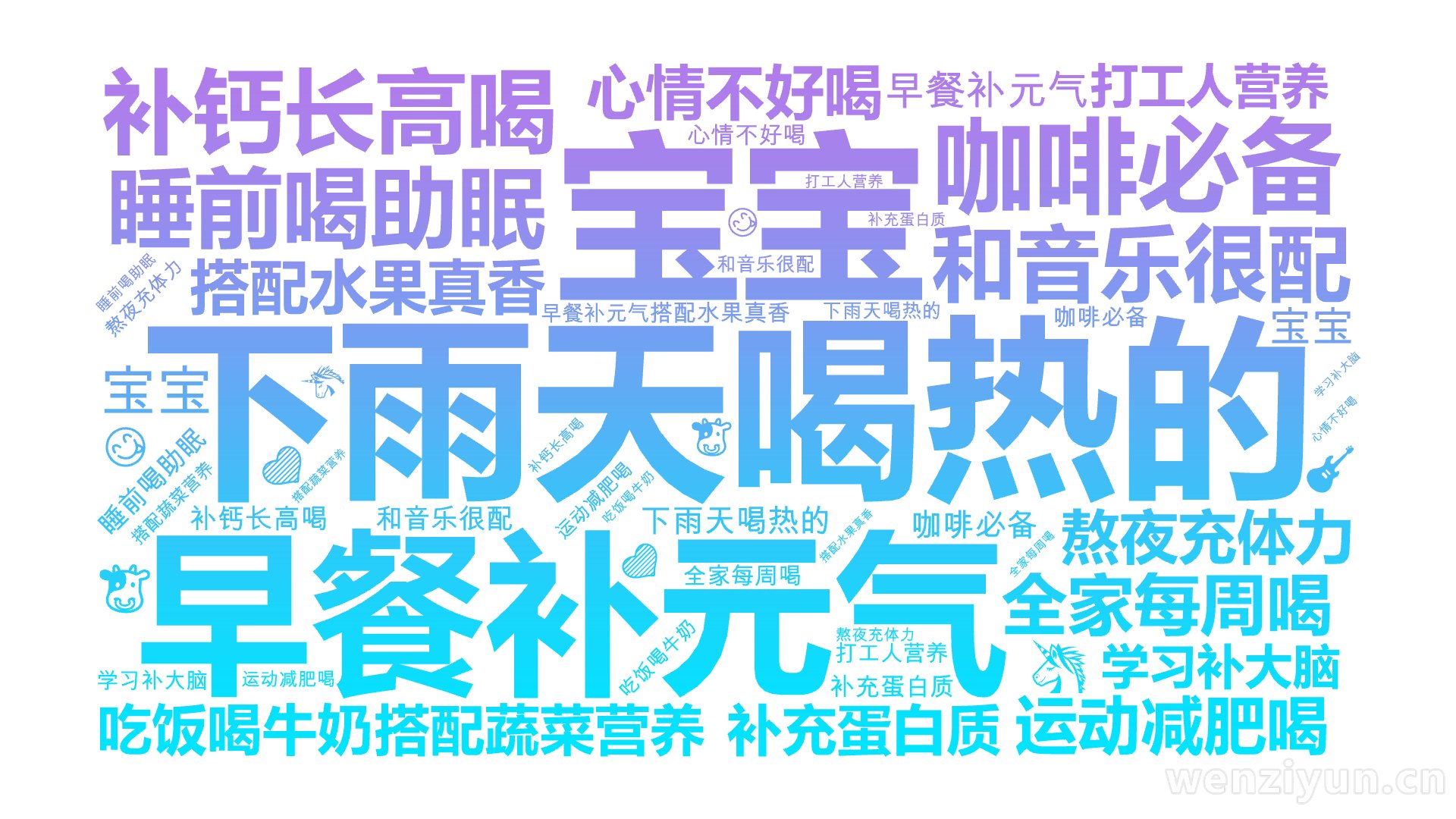 下雨天喝热的,宝宝,早餐补元气,睡前喝助眠,咖啡必备,补钙长高喝,和音乐很配,全家每周喝,运动减肥喝,熬夜充体力,搭配水果真香,心情不好喝,,文字词云图-wenziyun.cn