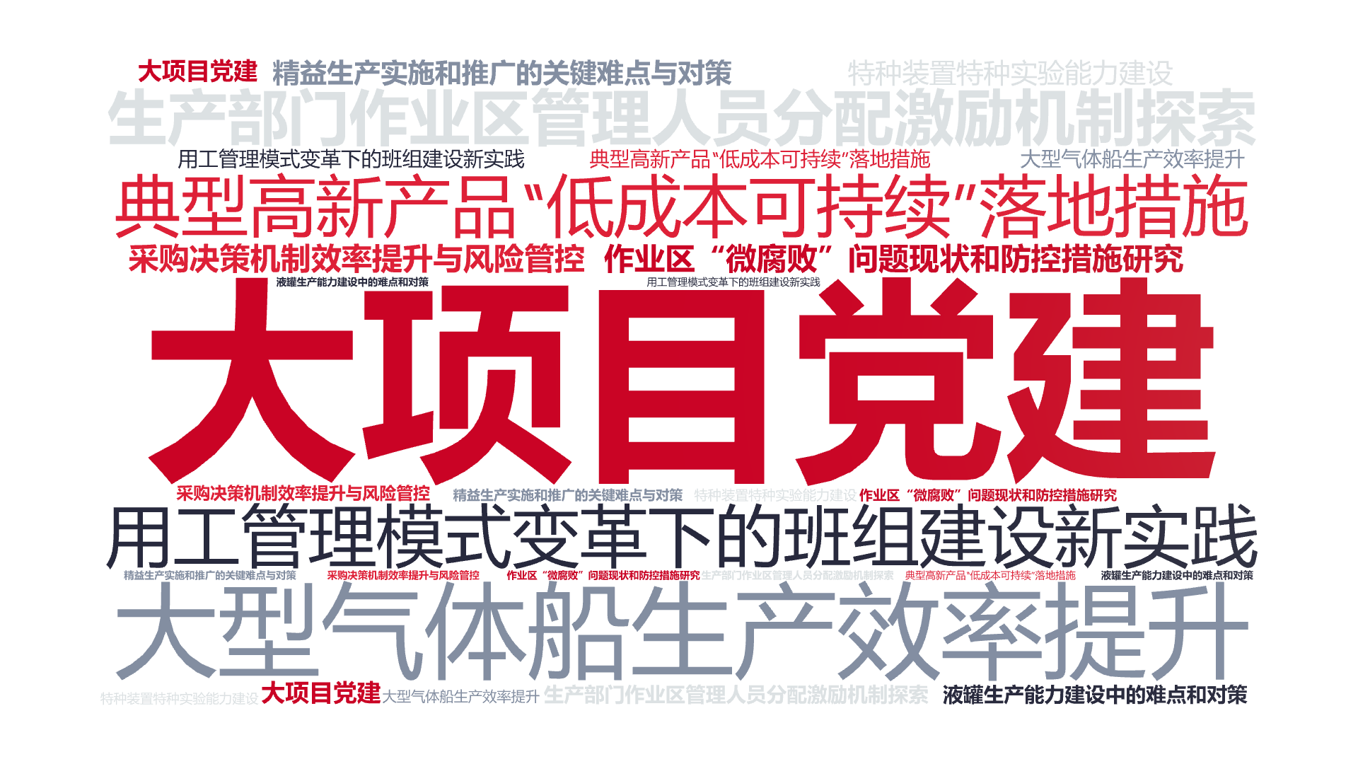 大项目党建,典型高新产品“低成本可持续”落地措施,生产部门作业区管理人员分配激励机制探索,大型气体船生产效率提升,用工管理模式变革下的班组建,文字词云图-wenziyun.cn