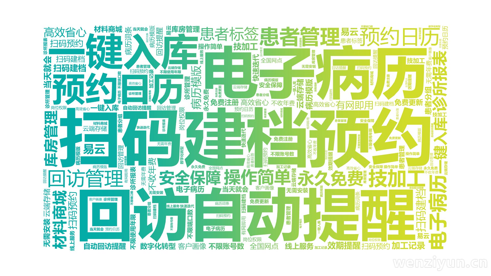 扫码建档预约,电子病历,回访自动提醒,一键入库,预约日历,患者管理,预约日历,电子病历,回访管理,诊所报表,库房管理,材料商城,一键入库,技,文字词云图-wenziyun.cn