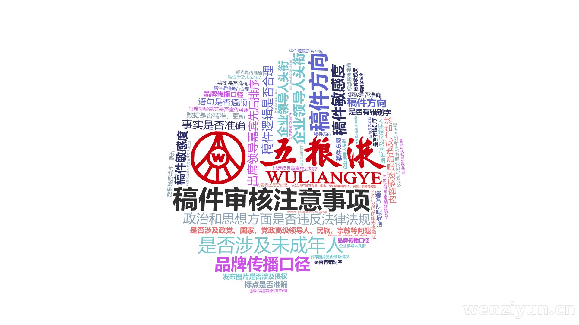 稿件审核注意事项,企业领导人头衔,出席领导嘉宾先后排序,稿件方向,稿件敏感度,政治和思想方面是否违反法律法规,是否涉及政党、国家、党政高级领,文字词云图-wenziyun.cn