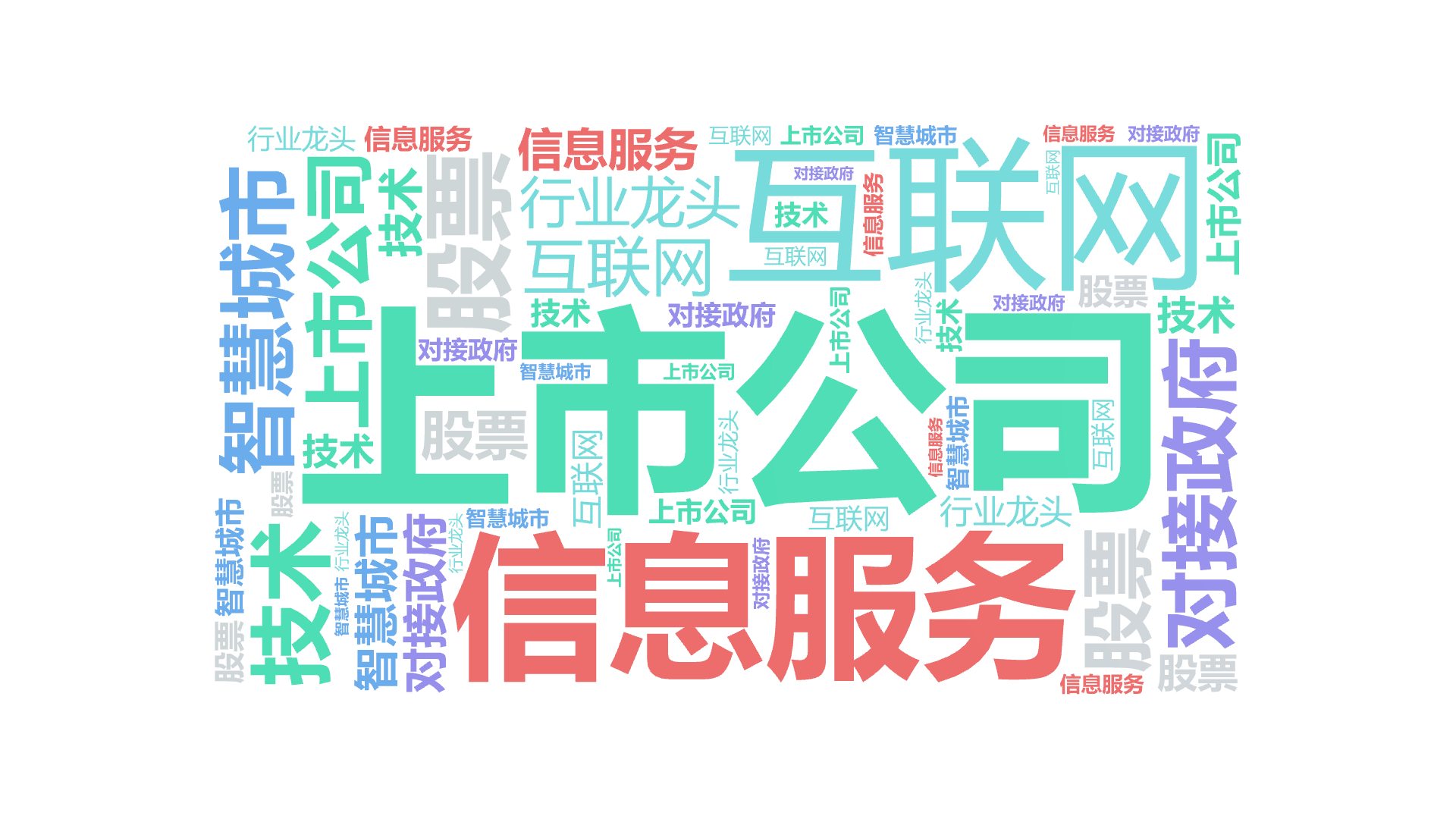 上市公司,互联网,智慧城市,对接政府,股票,信息服务,技术,行业龙头,文字词云图-wenziyun.cn