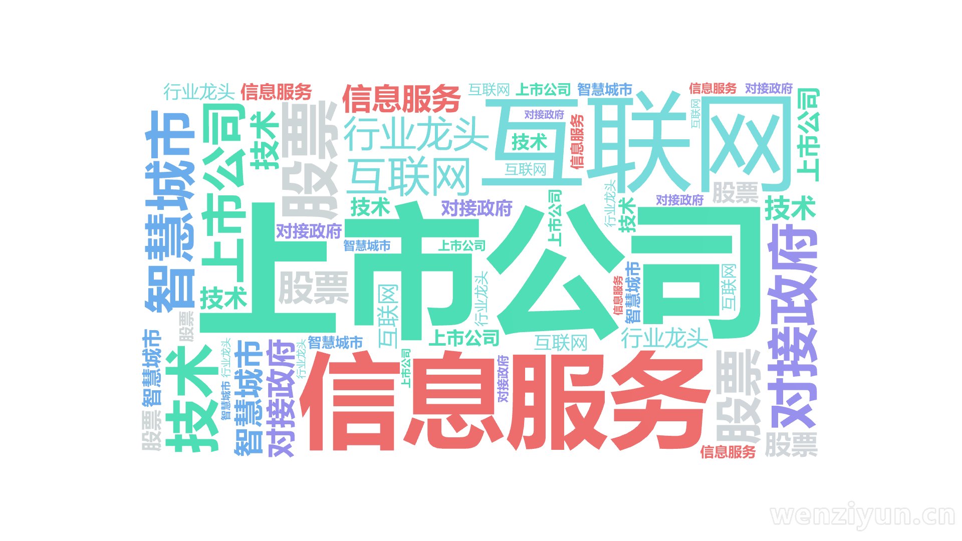 上市公司,互联网,智慧城市,对接政府,股票,信息服务,技术,行业龙头,文字词云图-wenziyun.cn